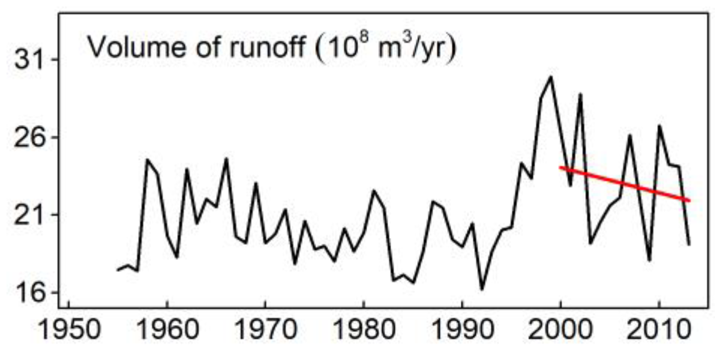 Sustainability 11 02598 g0a5 Sustainability 11 02598 g0a5