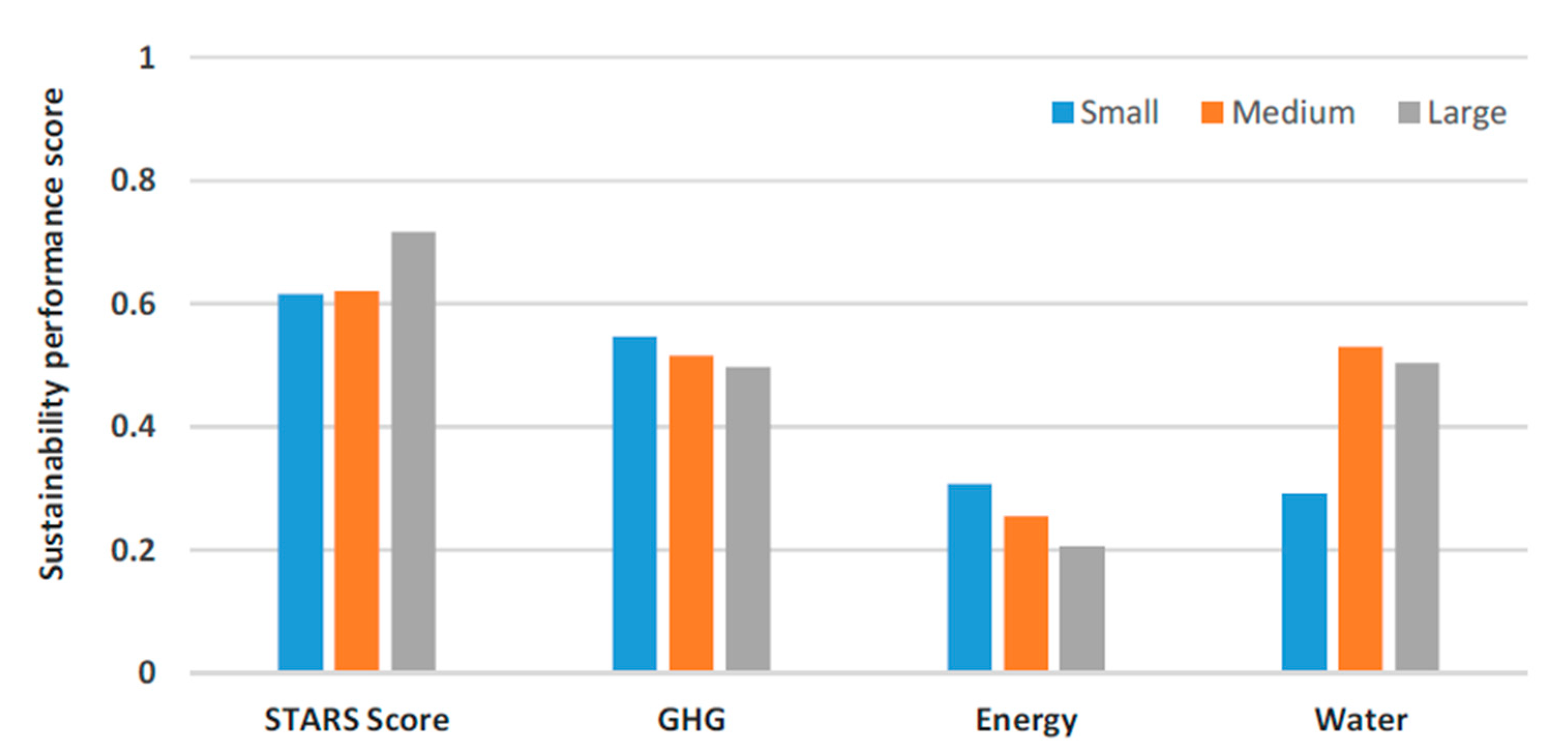 Sustainability 11 02599 g003 Sustainability 11 02599 g003