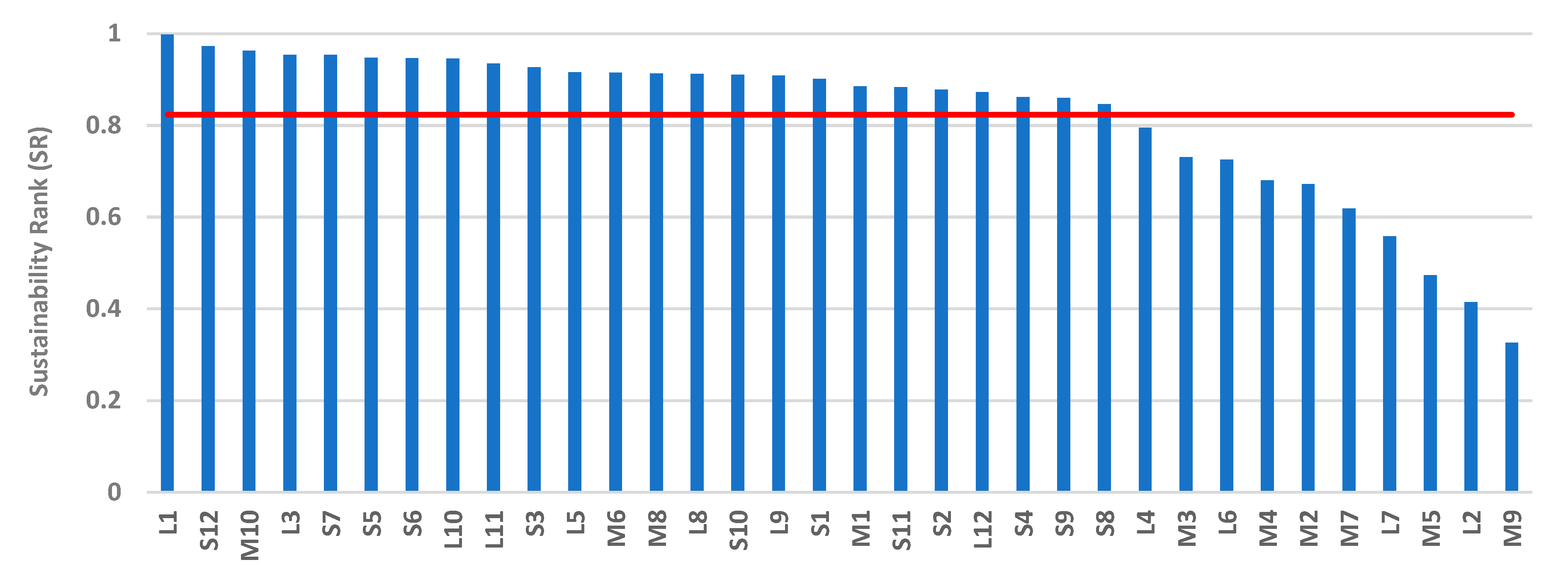 Sustainability 11 02599 g006 Sustainability 11 02599 g006