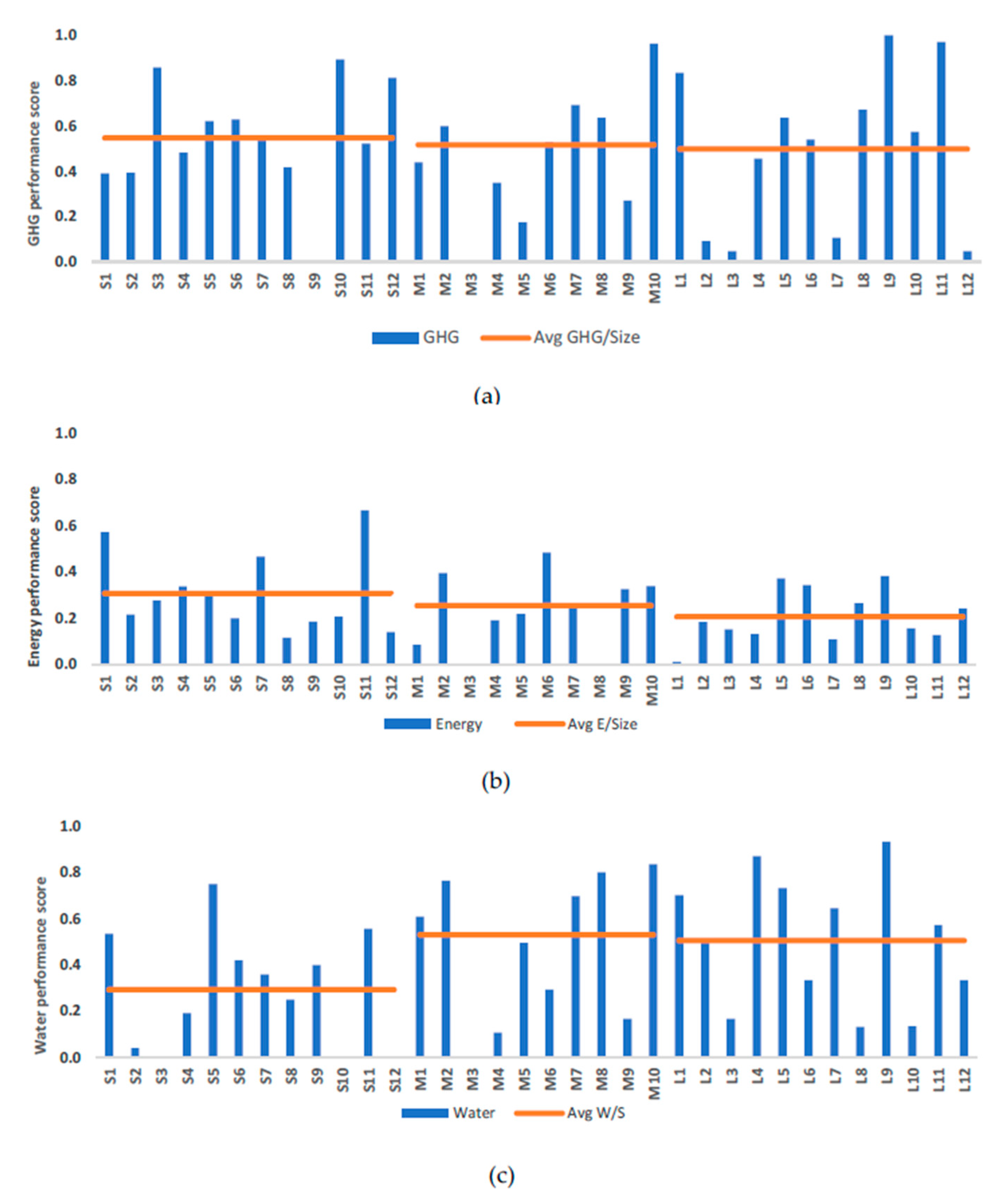 Sustainability 11 02599 g008 Sustainability 11 02599 g008