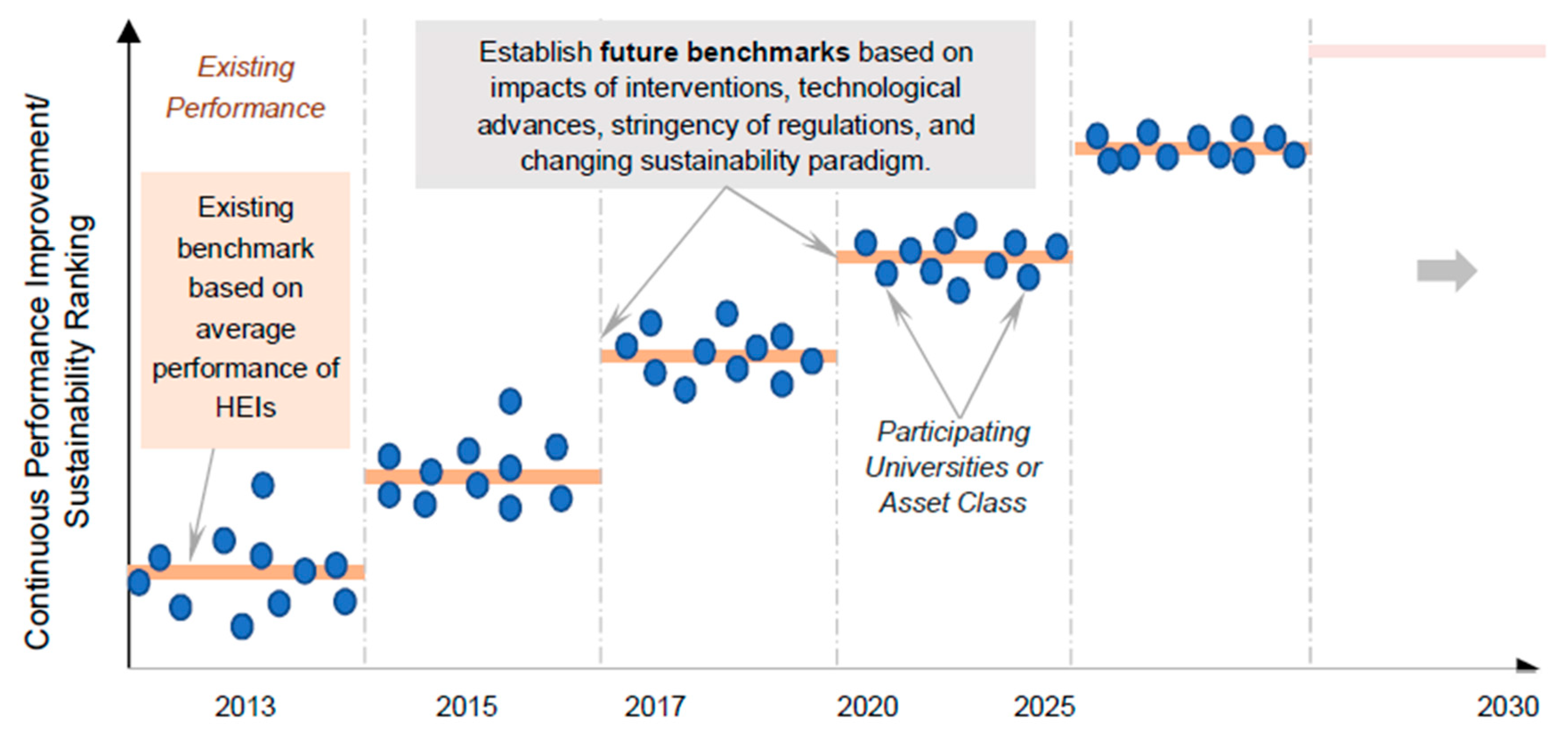 Sustainability 11 02599 g011 Sustainability 11 02599 g011