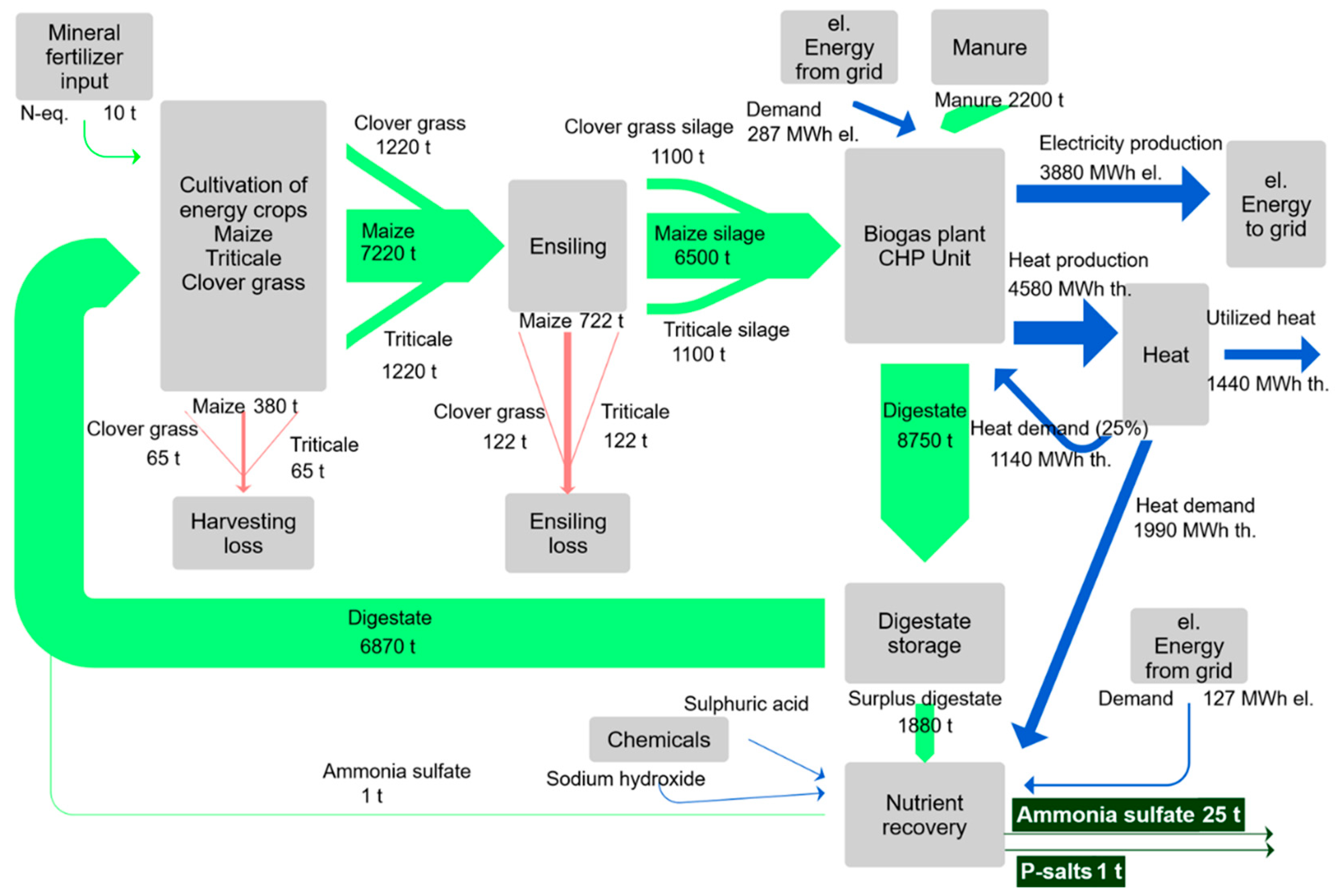 Sustainability 11 02601 g004 550
