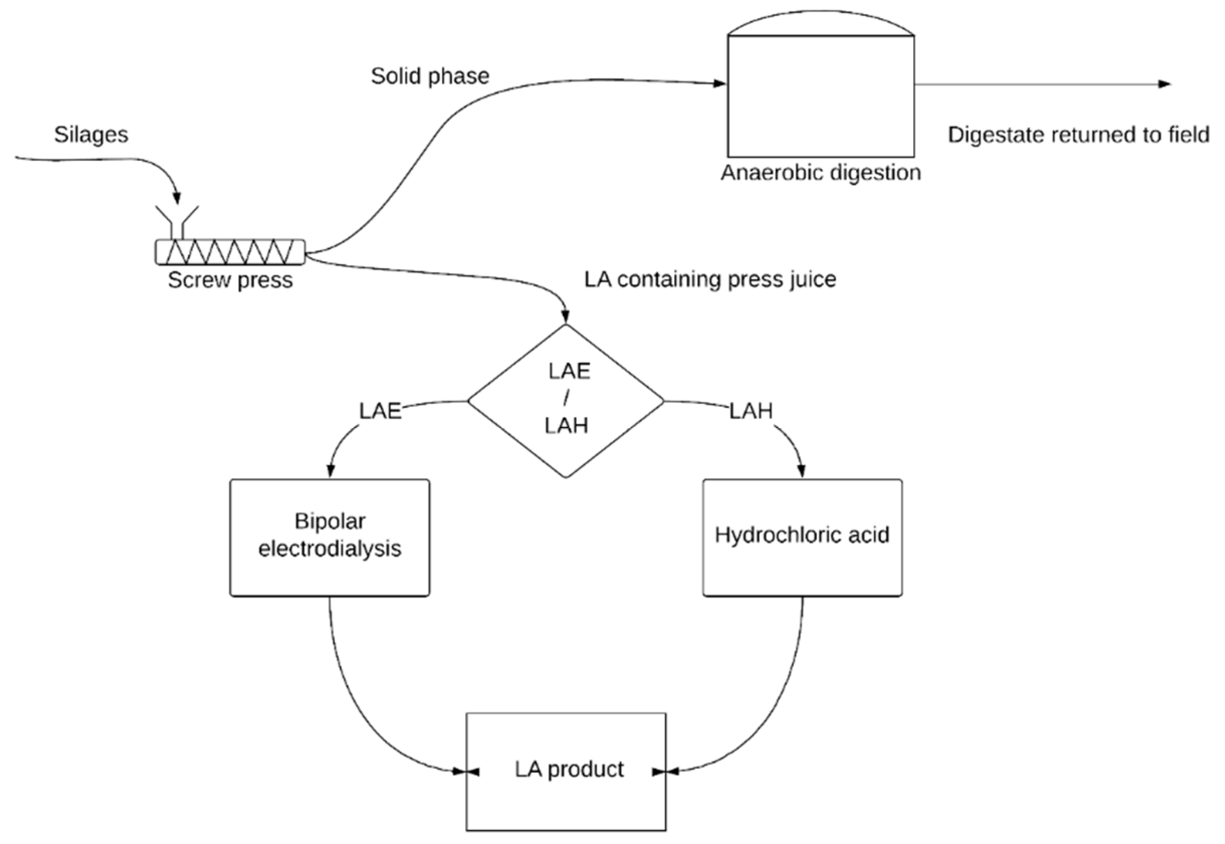Sustainability 11 02601 g005 550