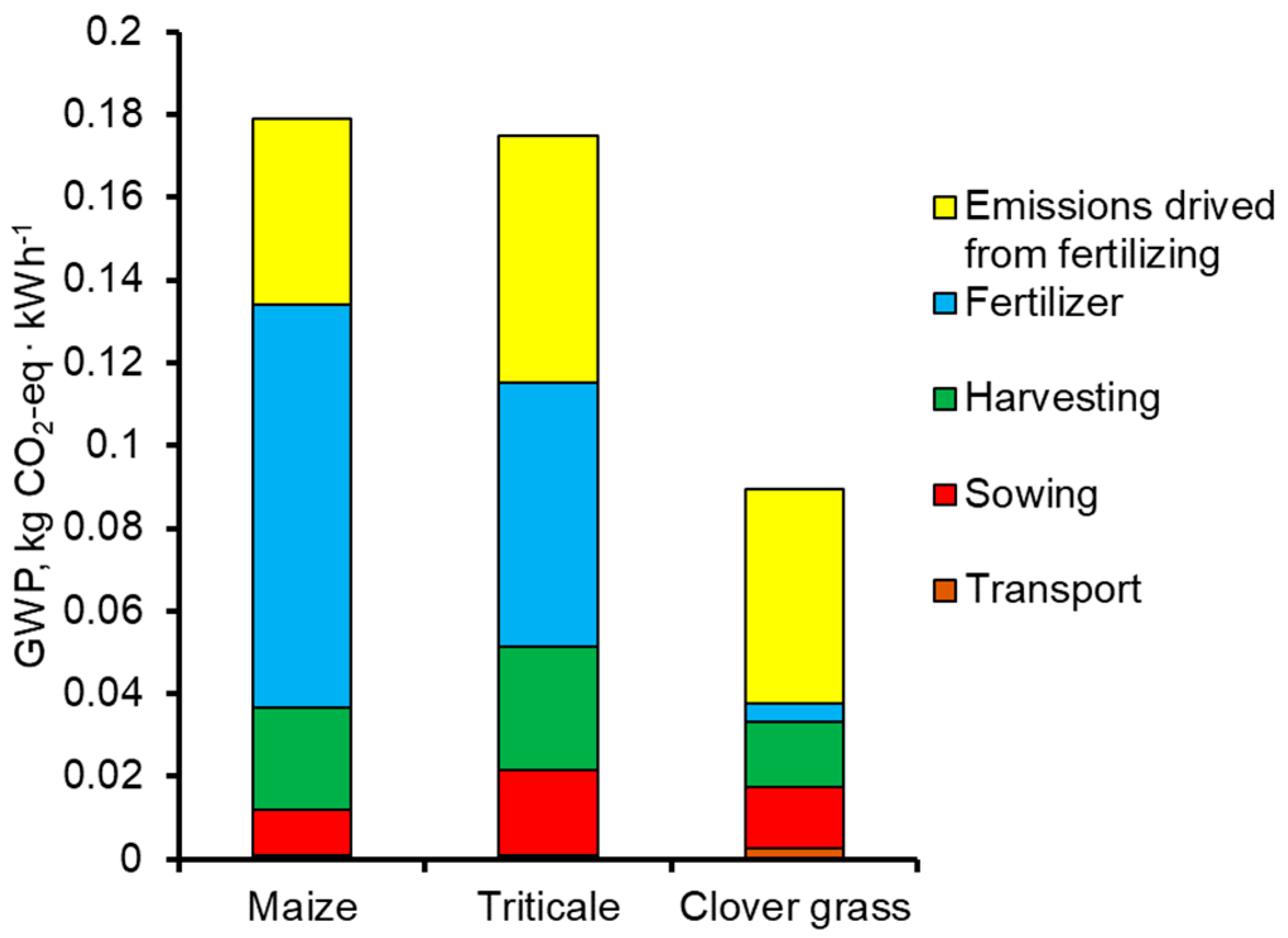 Sustainability 11 02601 g008 550