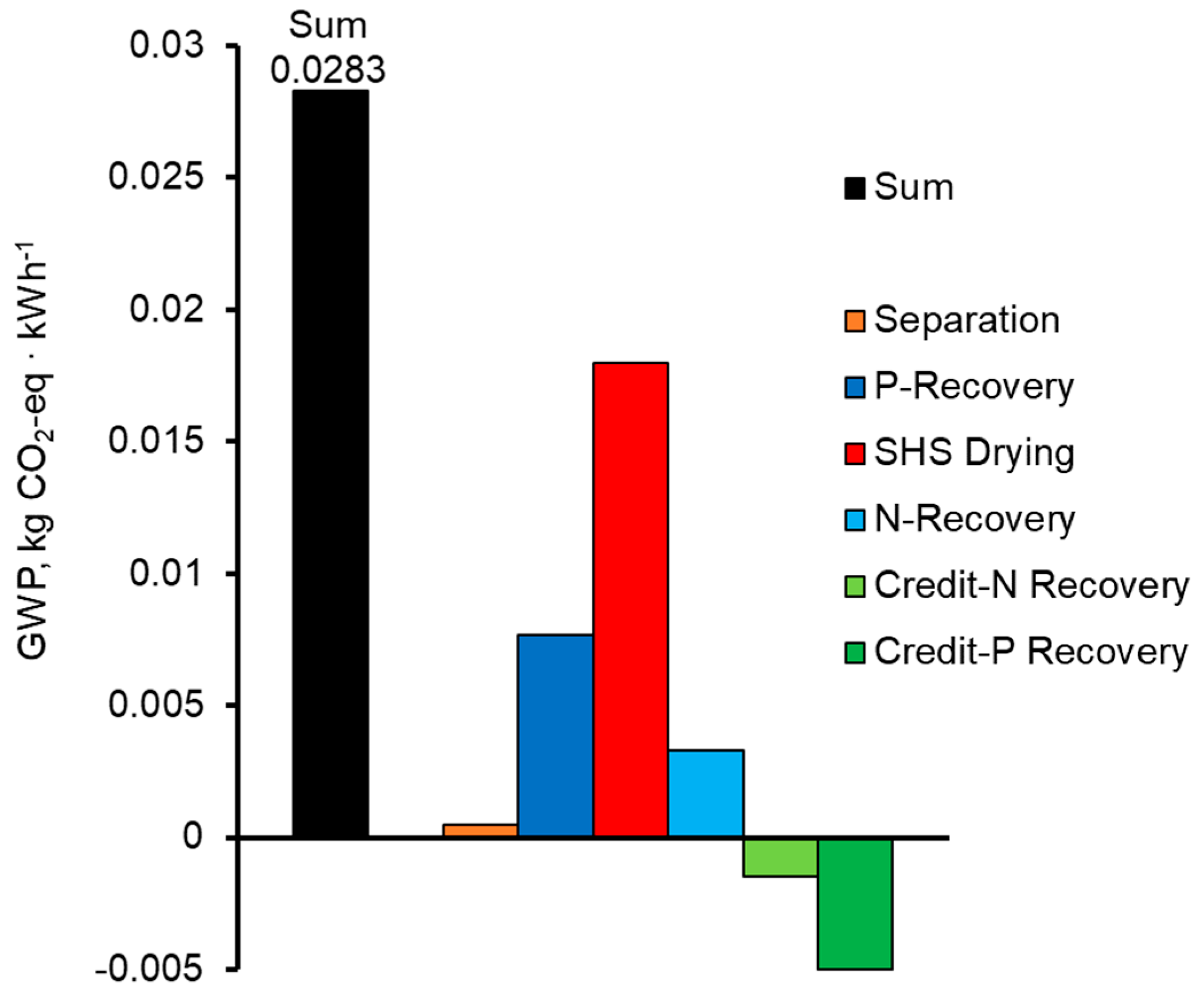 Sustainability 11 02601 g009 550