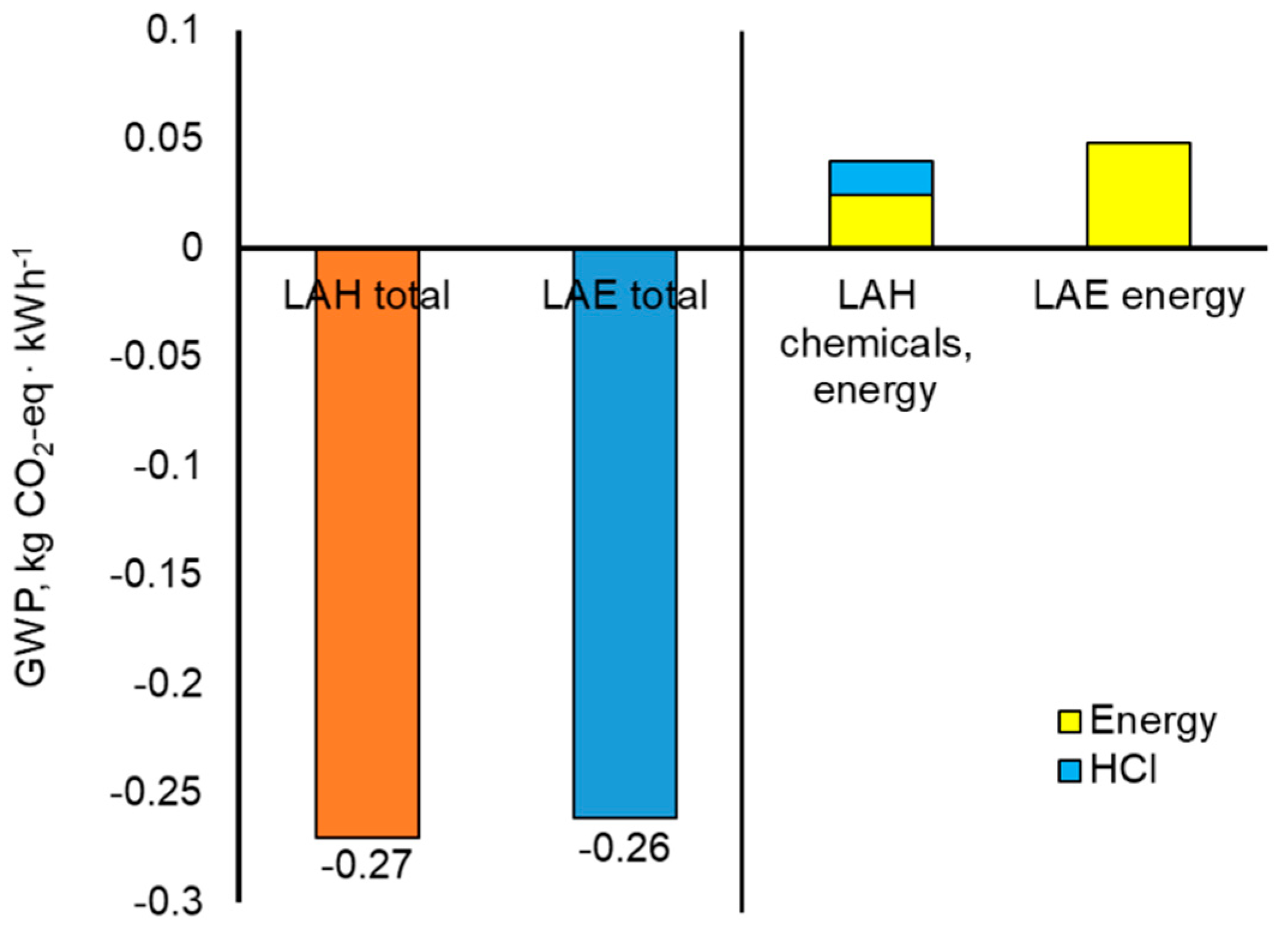 Sustainability 11 02601 g010 550