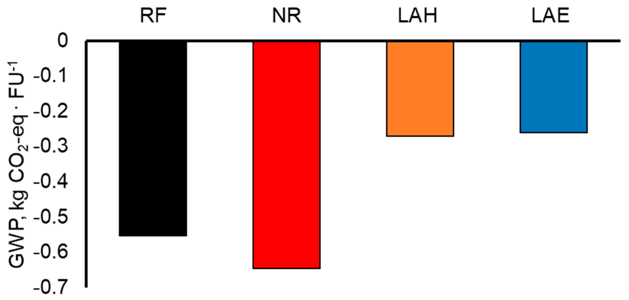 Sustainability 11 02601 g011 550