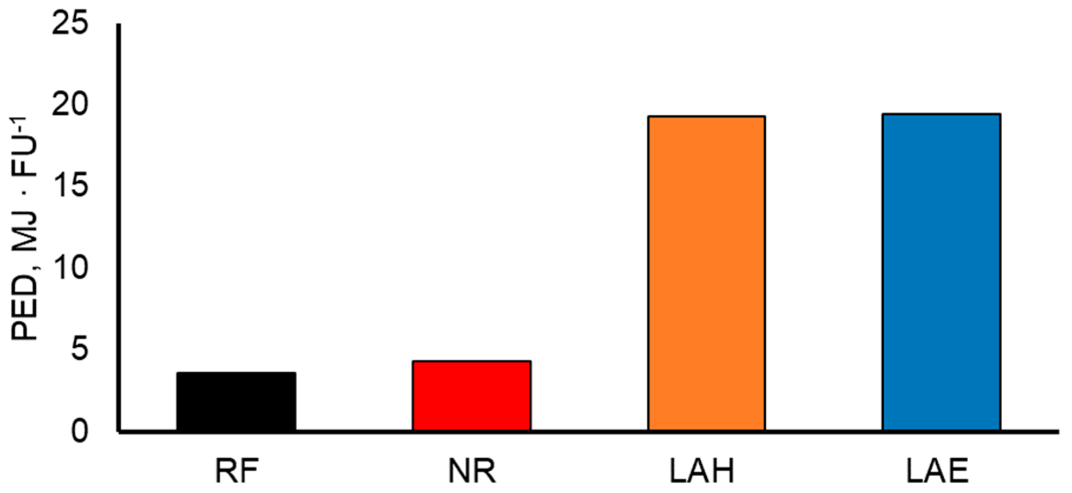 Sustainability 11 02601 g012 550