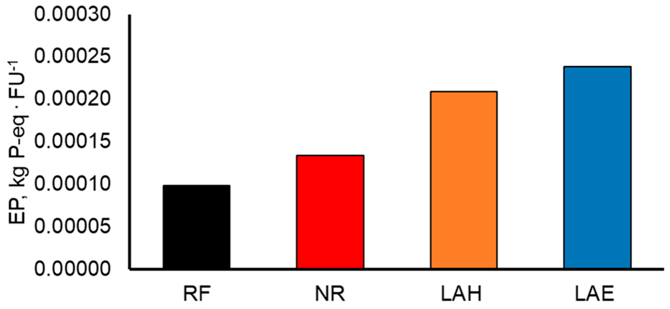 Sustainability 11 02601 g013 550
