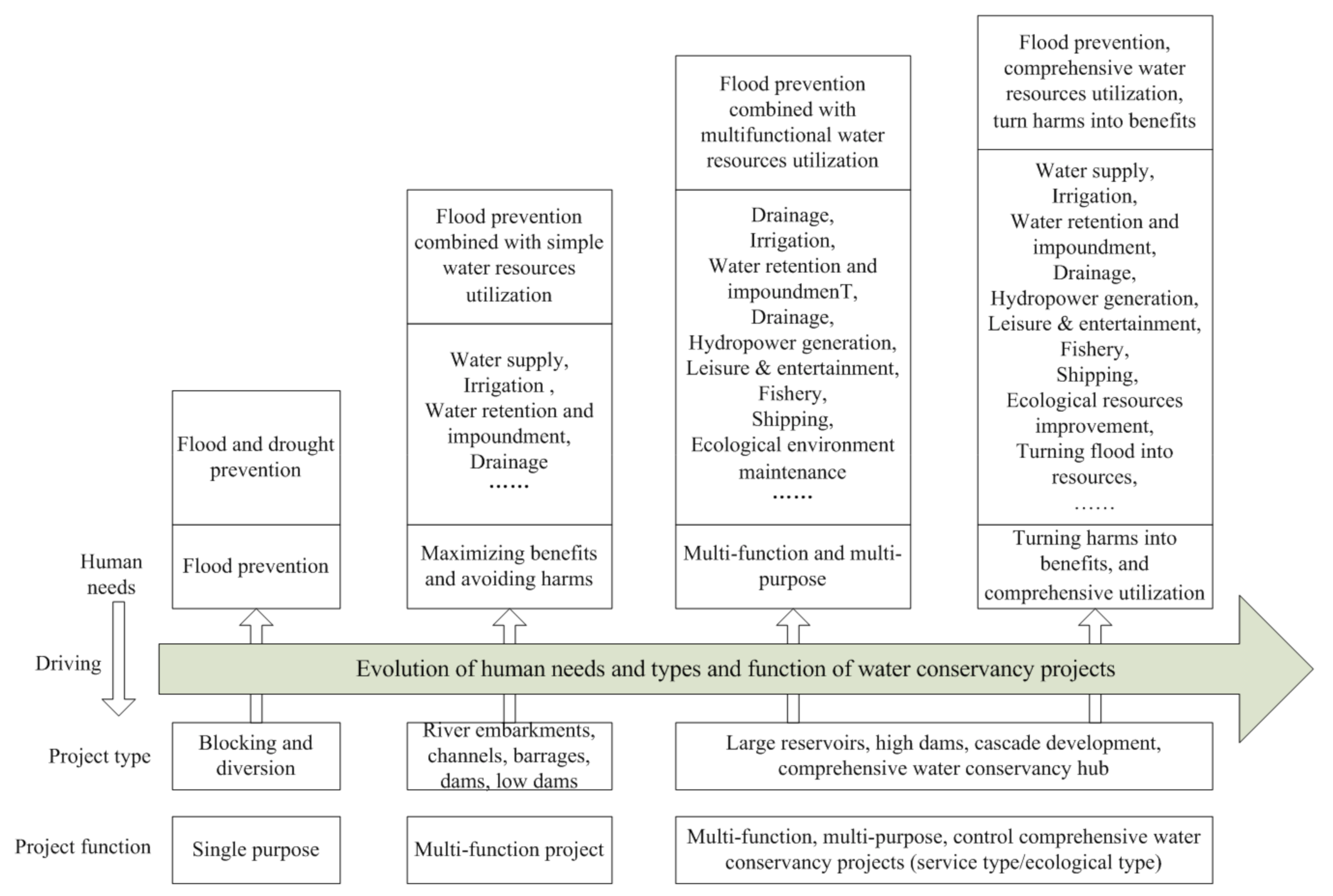 Sustainability 11 02605 g001