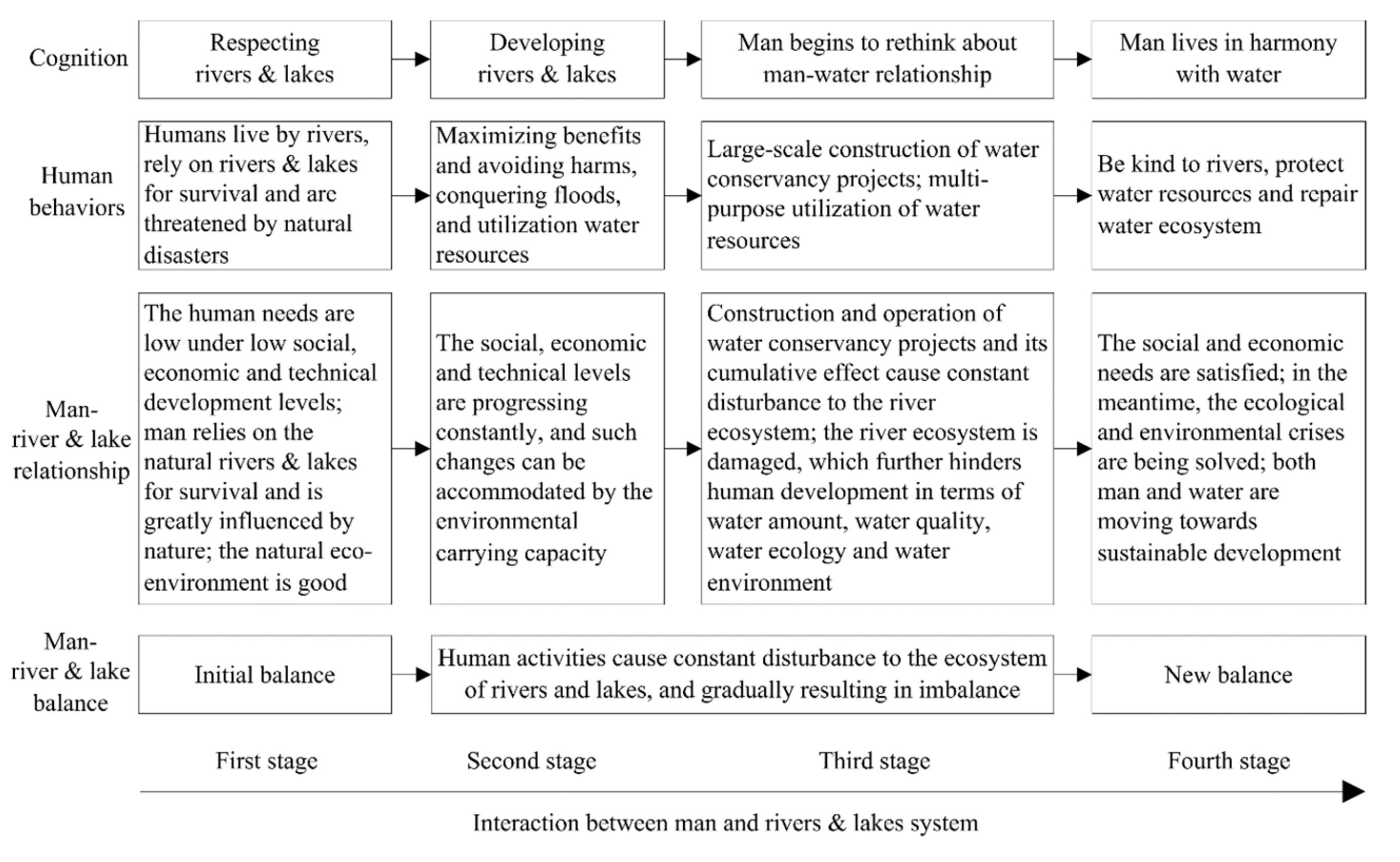 Sustainability 11 02605 g003