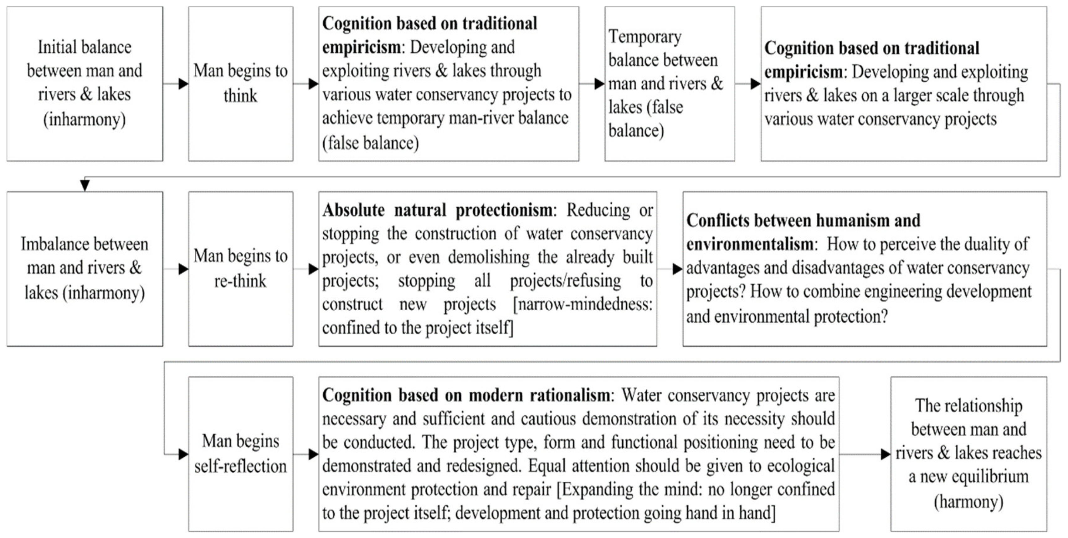 Sustainability 11 02605 g004
