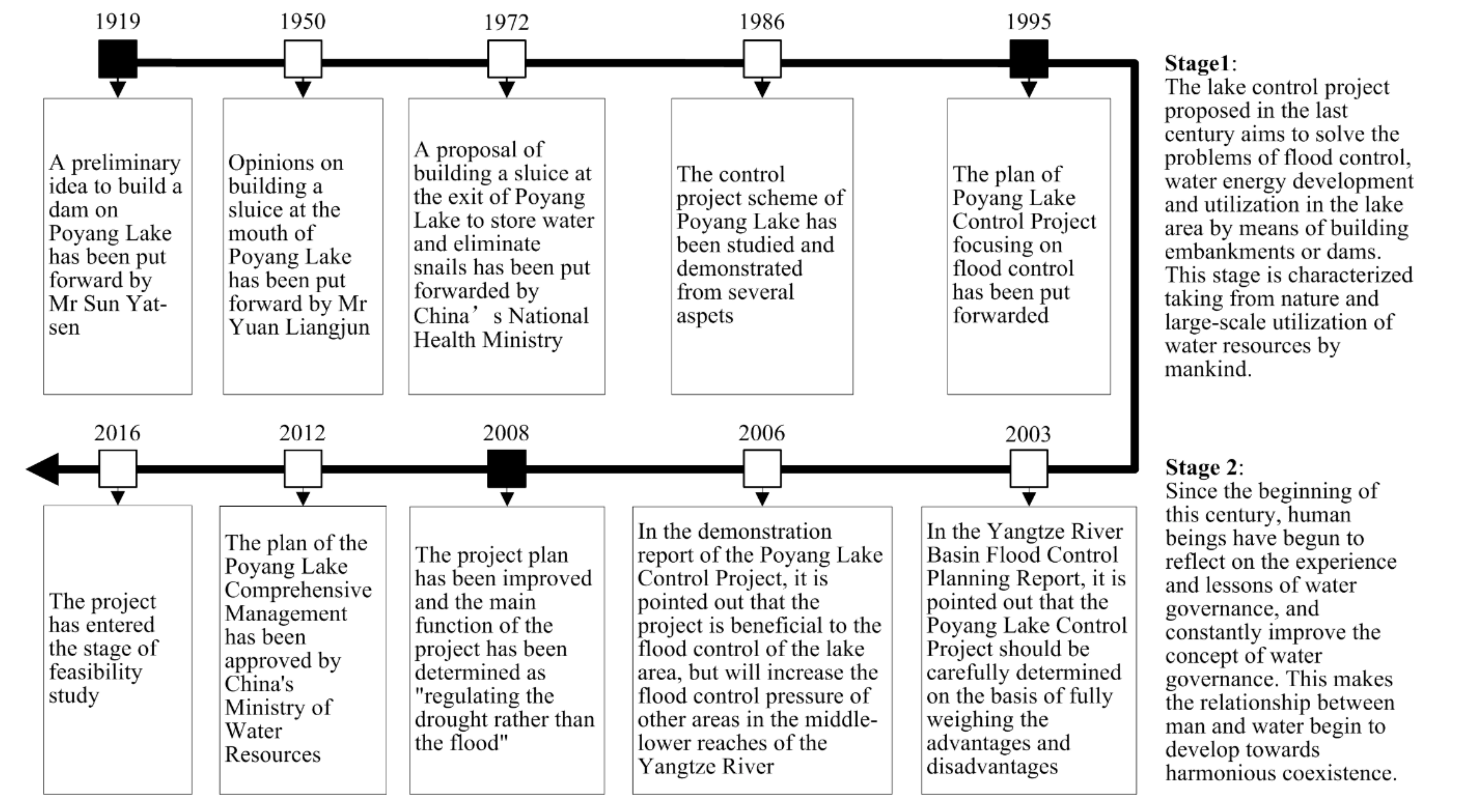Sustainability 11 02605 g006