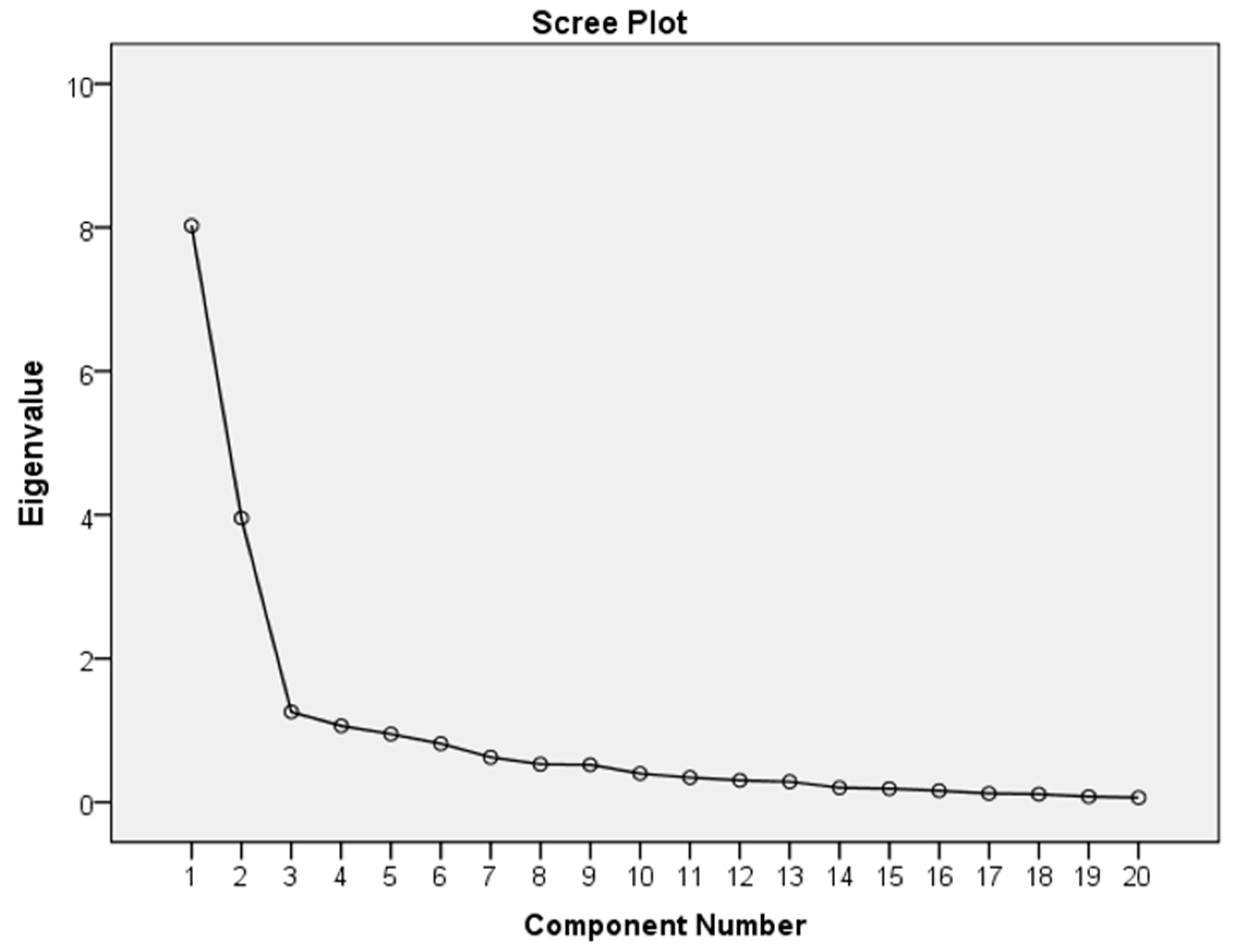 Sustainability 11 02606 g003
