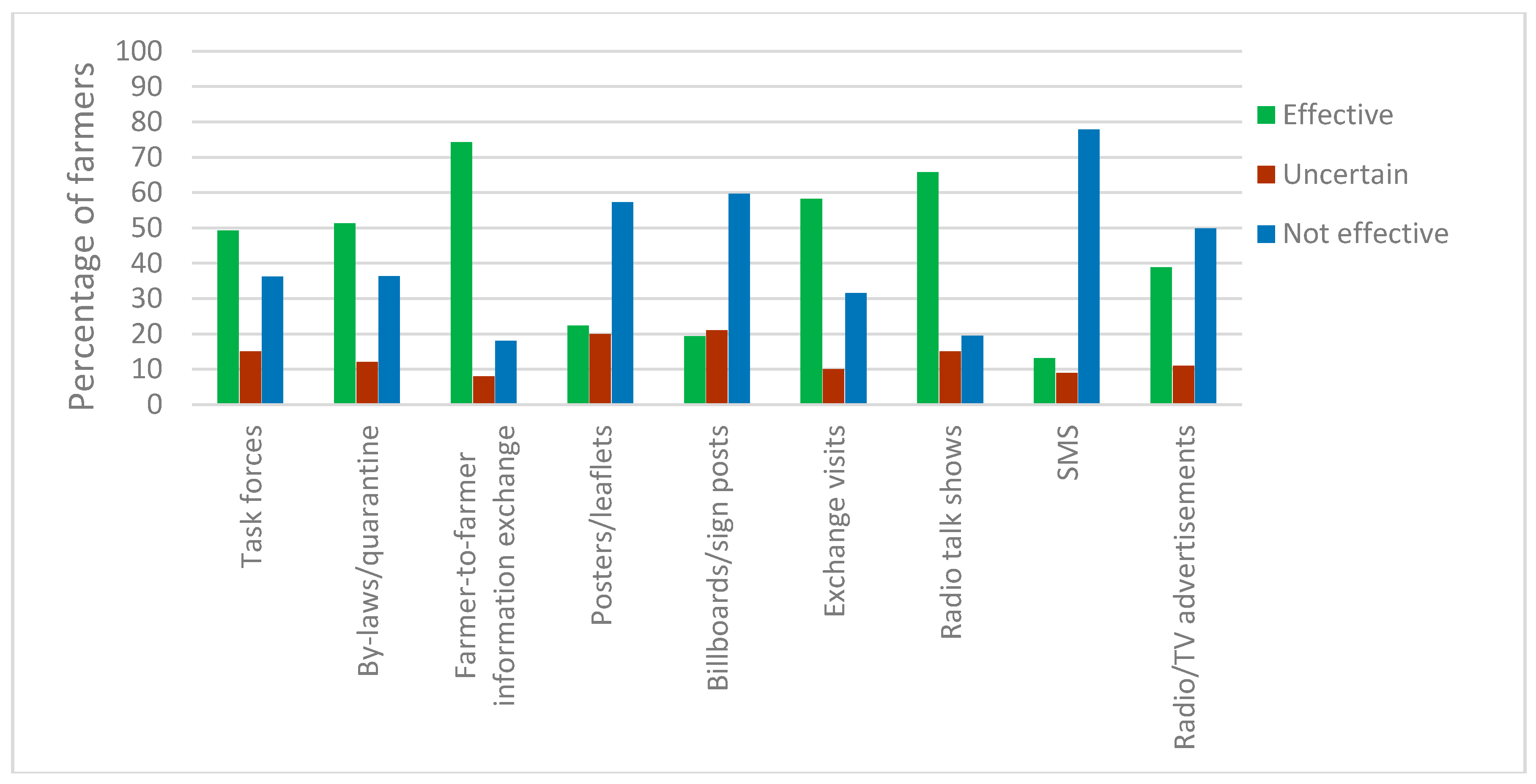 Sustainability 11 02610 g002
