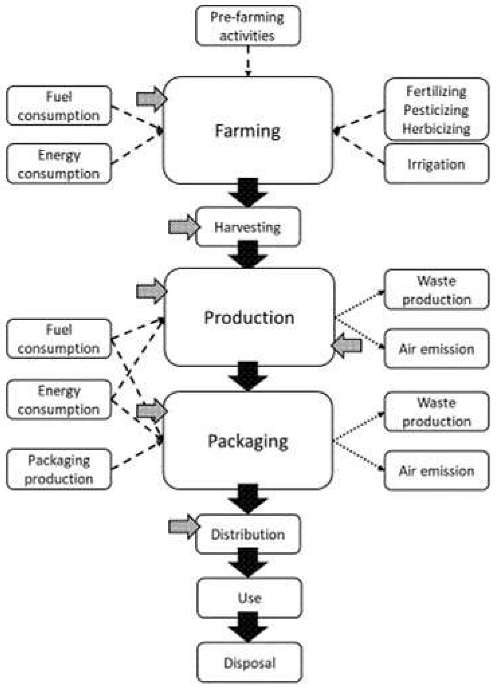Sustainability 11 02611 g001