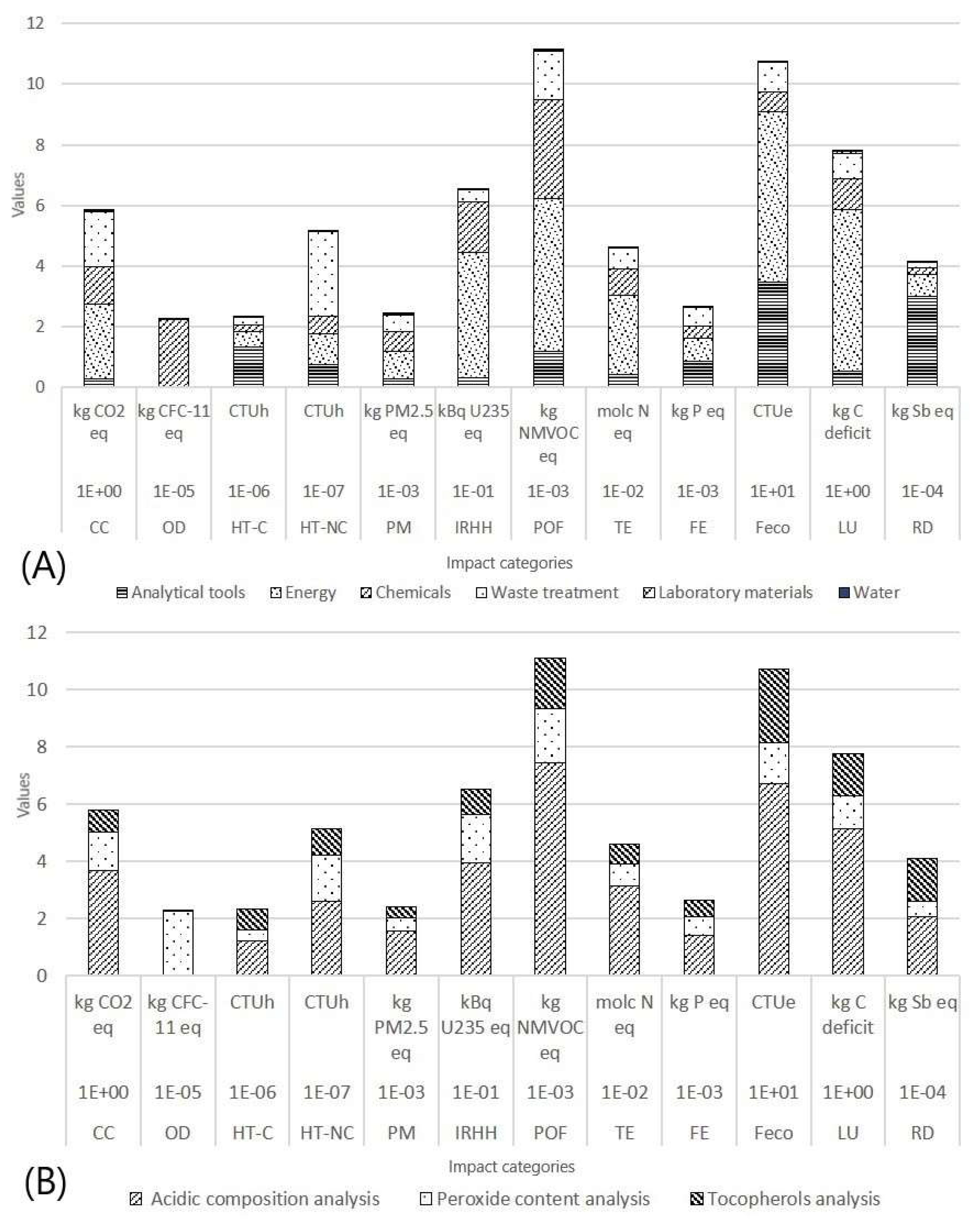 Sustainability 11 02611 g003