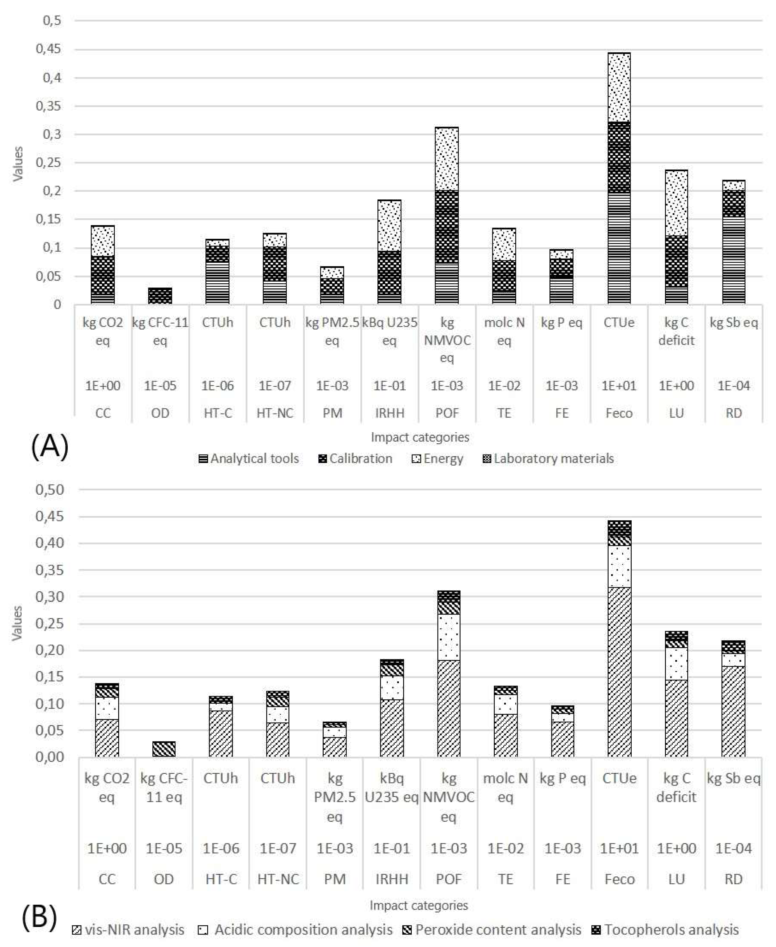 Sustainability 11 02611 g004