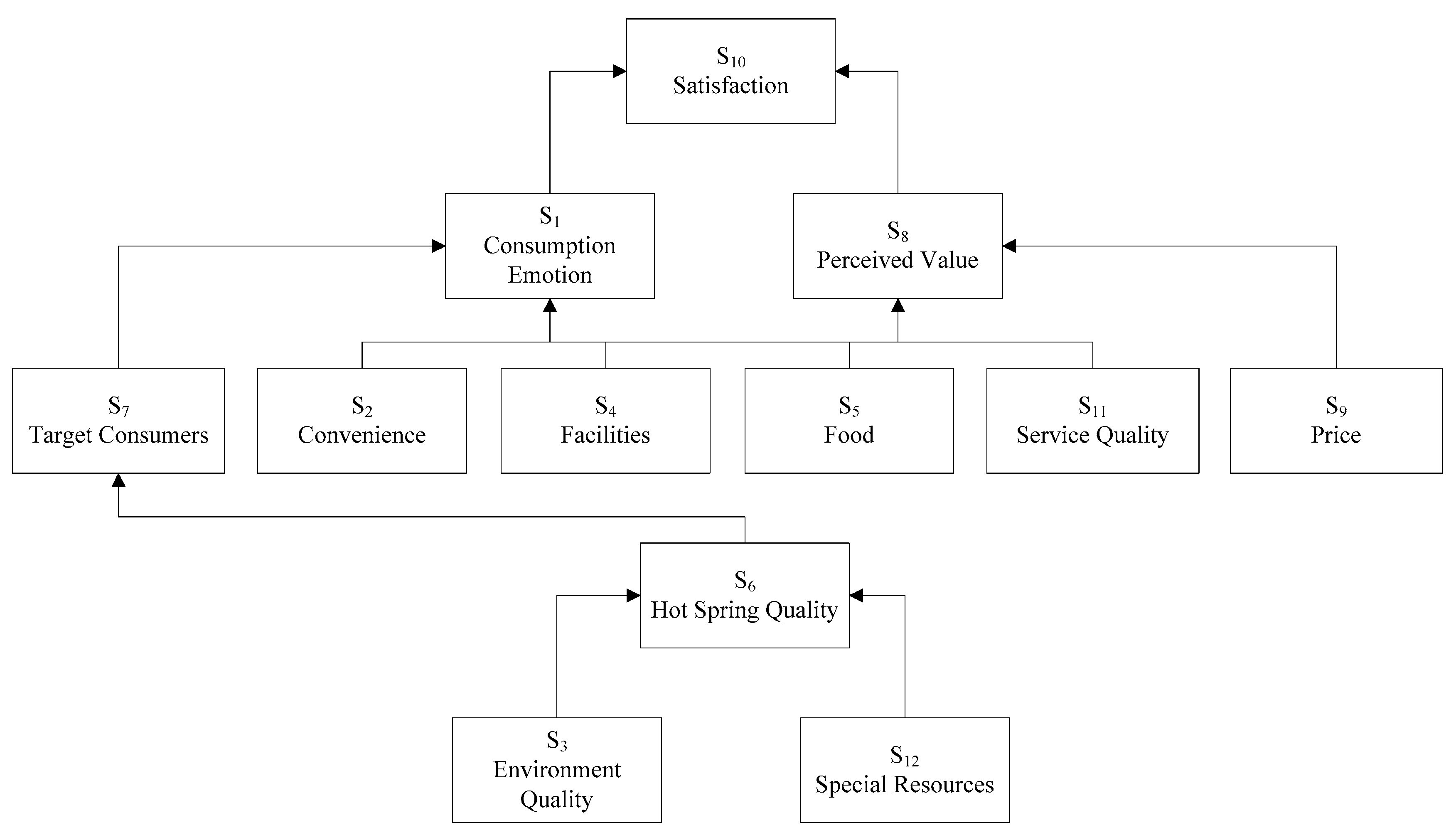 Sustainability 11 02613 g002