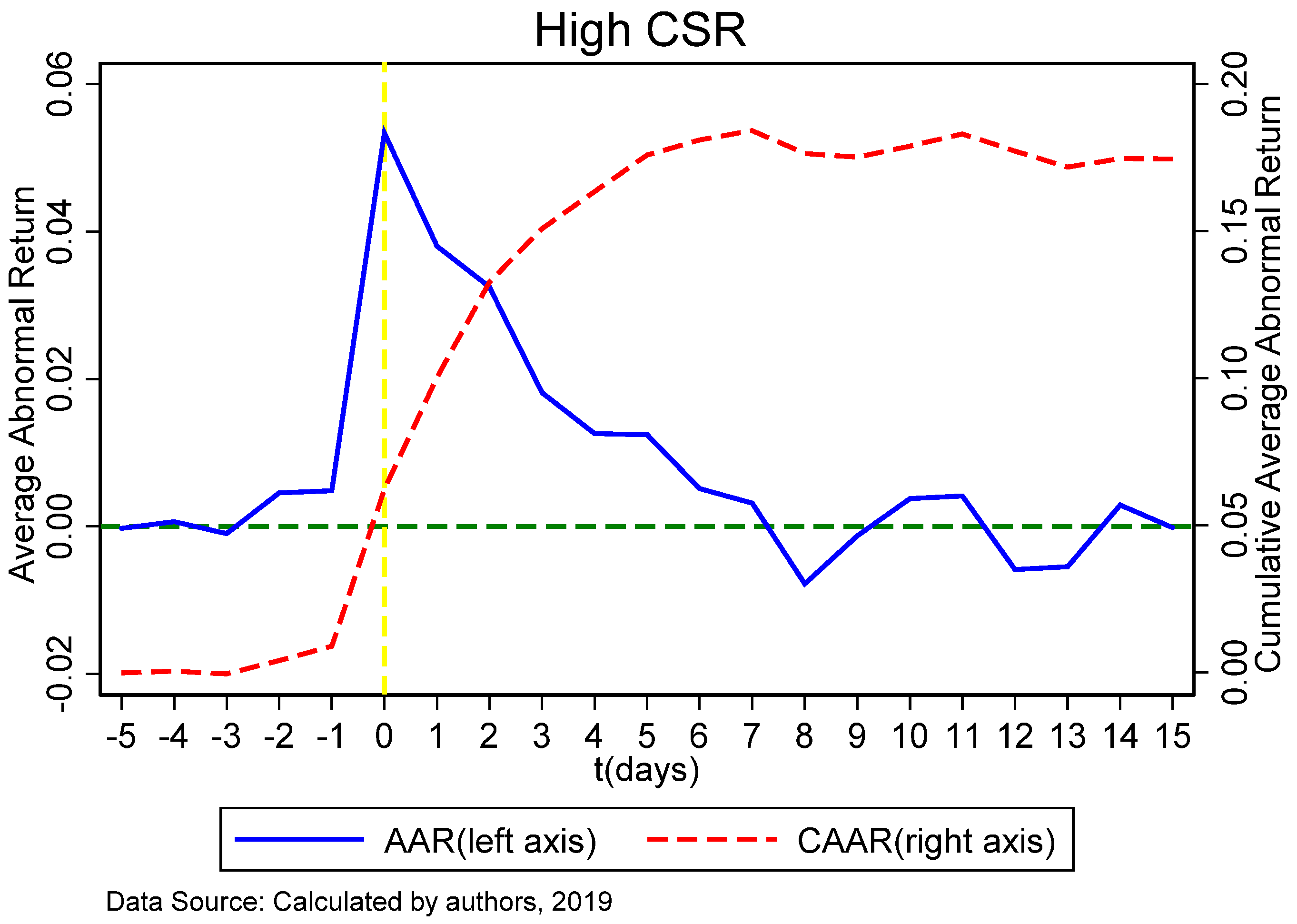 Sustainability 11 02615 g003