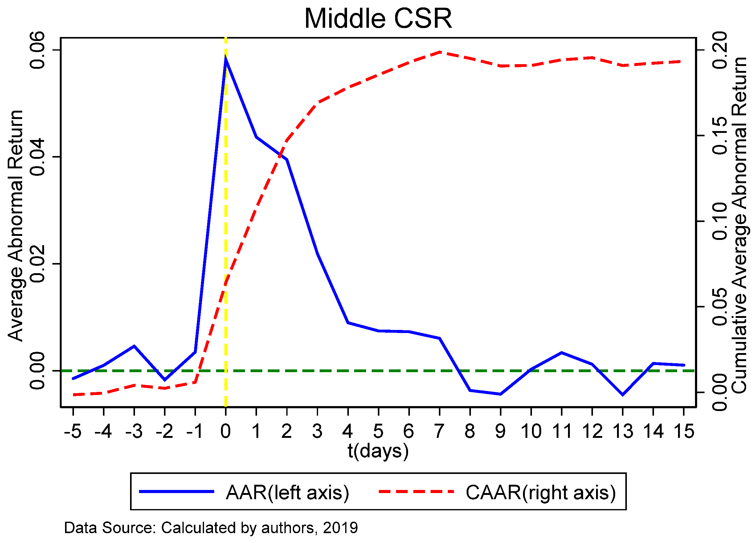 Sustainability 11 02615 g005