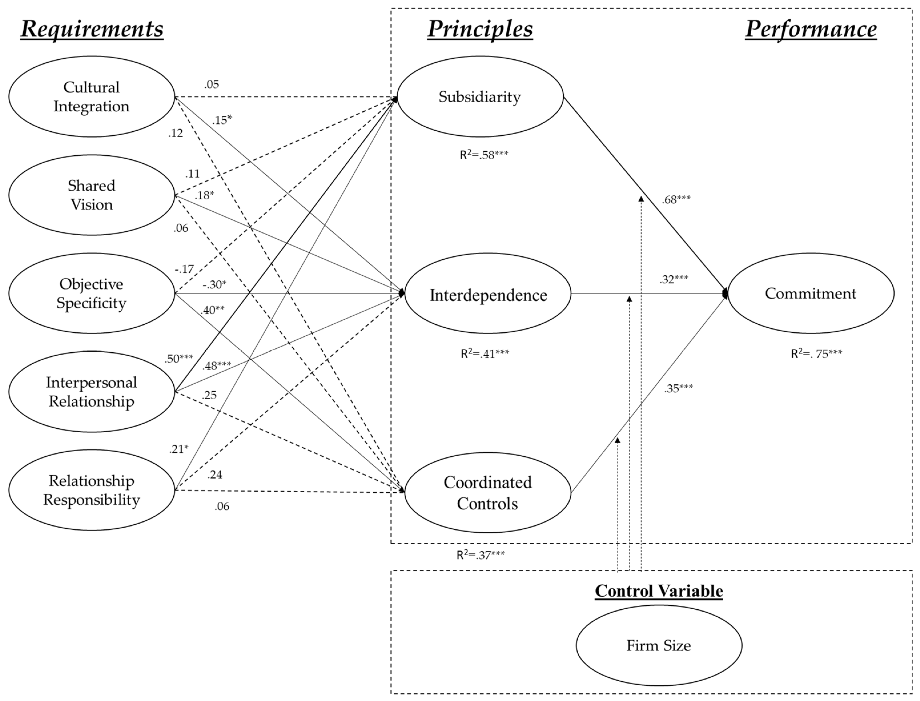 Sustainability 11 02617 g002