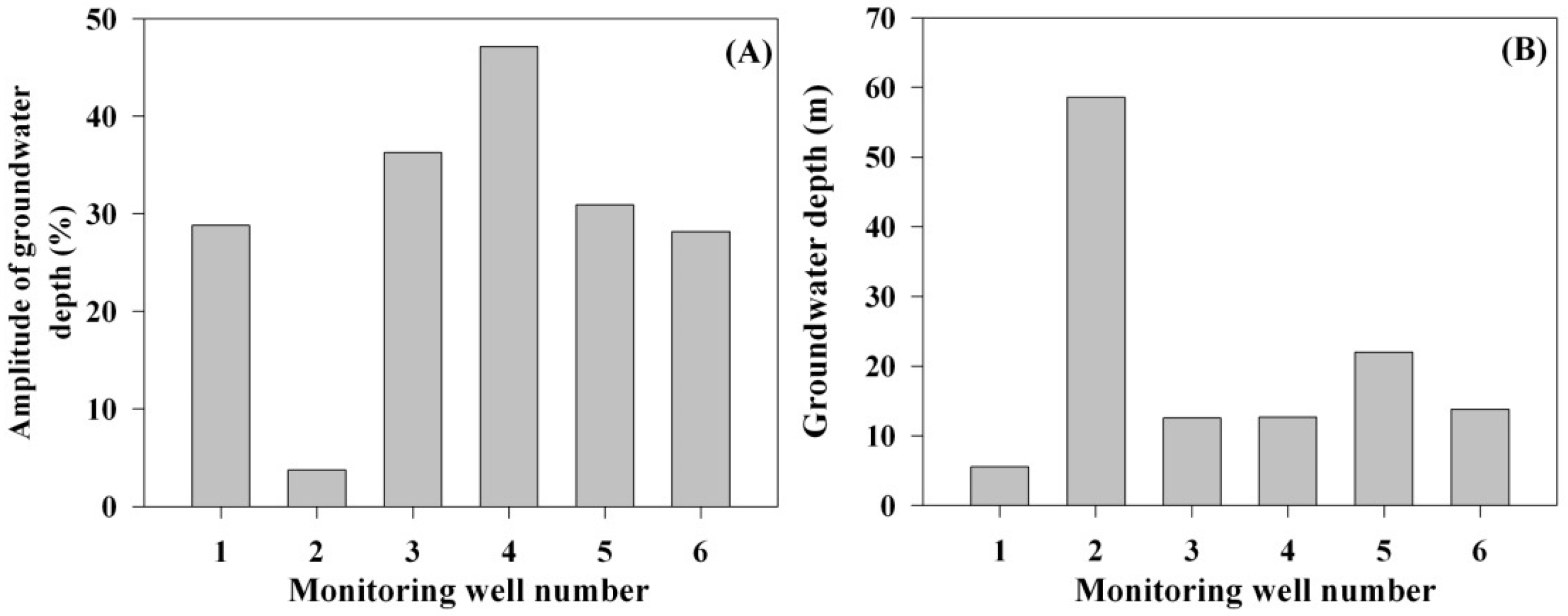 Sustainability 11 02618 g010