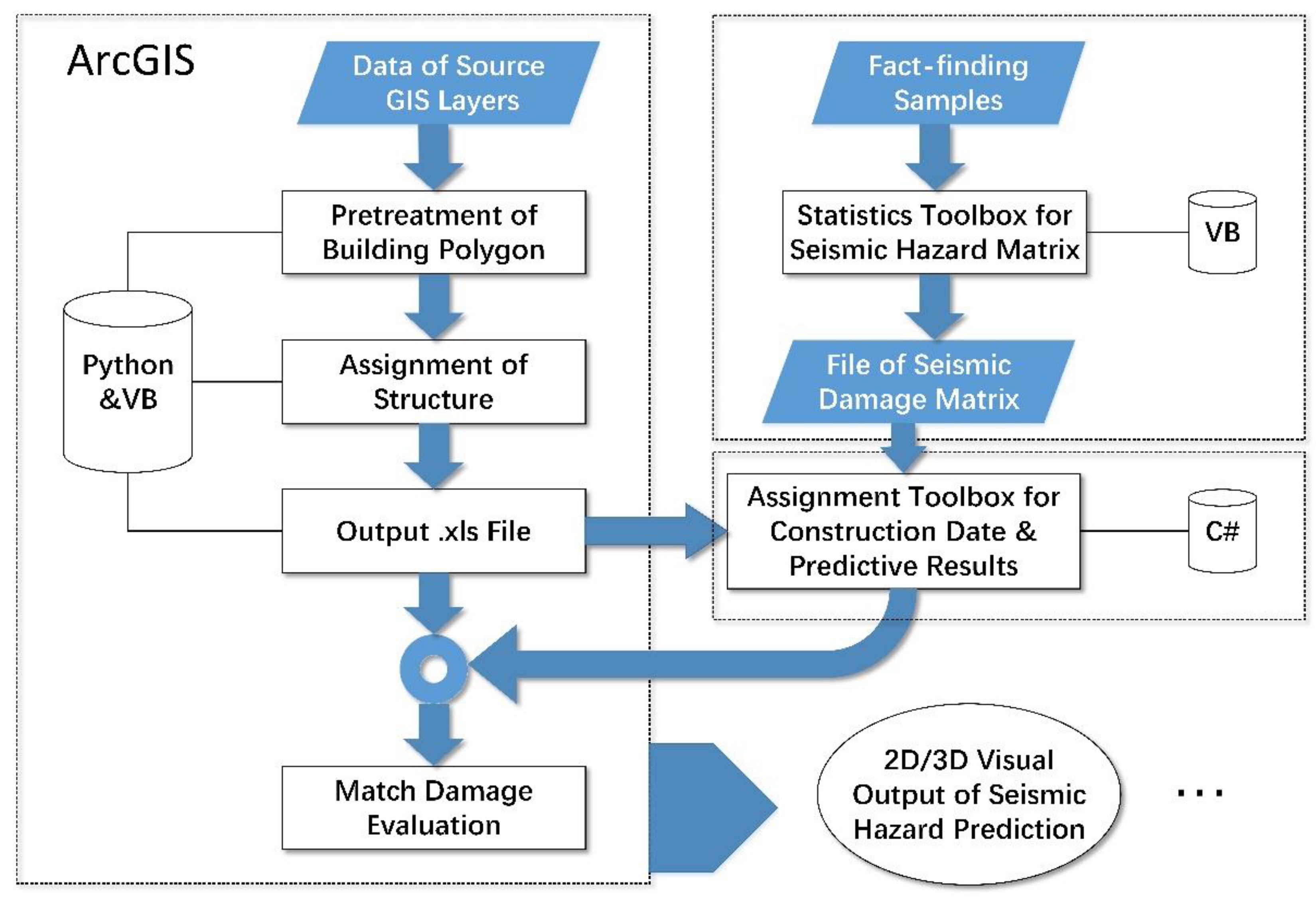 Sustainability | Free Full-Text | GIS-Based Seismic Hazard