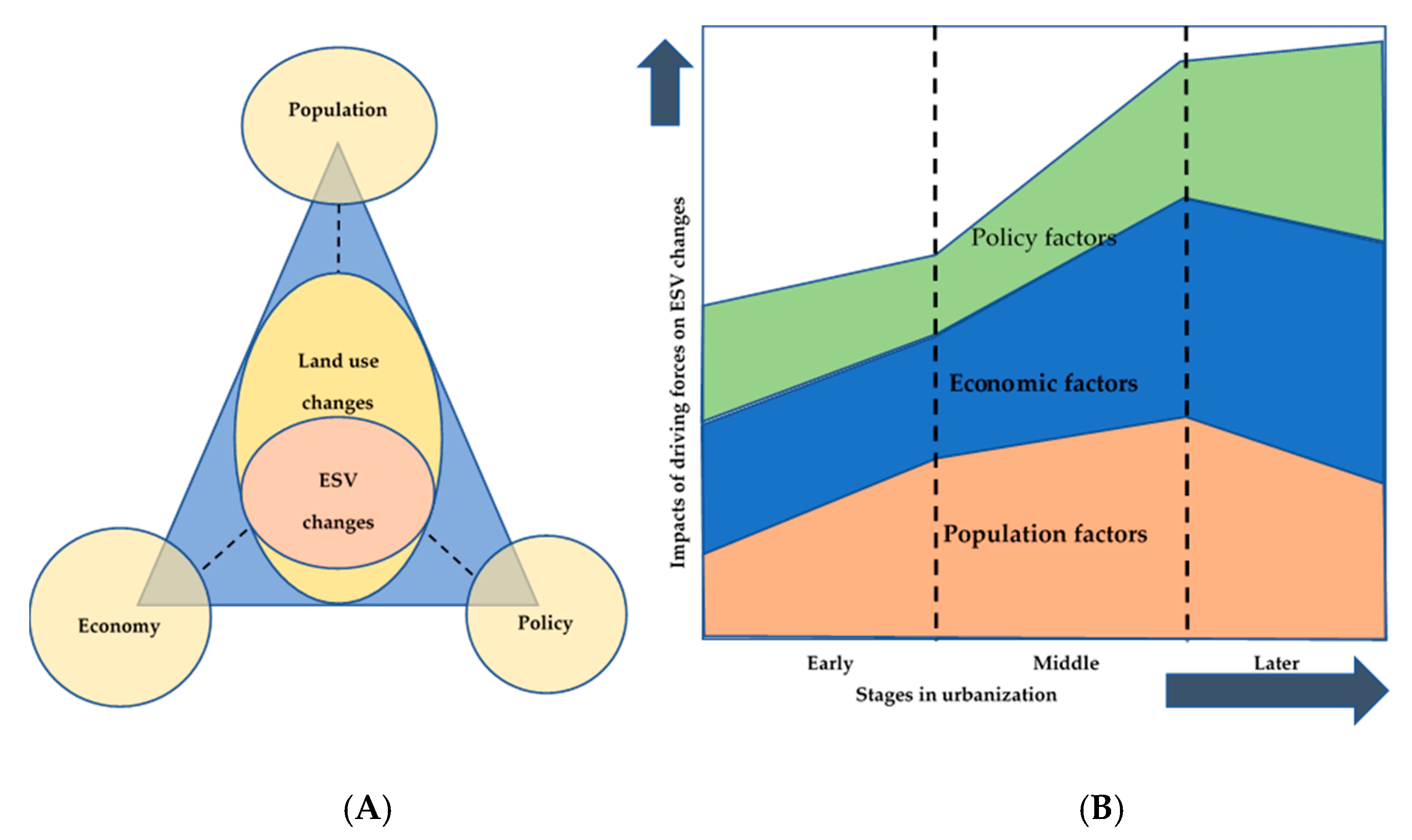 Sustainability 11 02622 g002 Sustainability 11 02622 g002