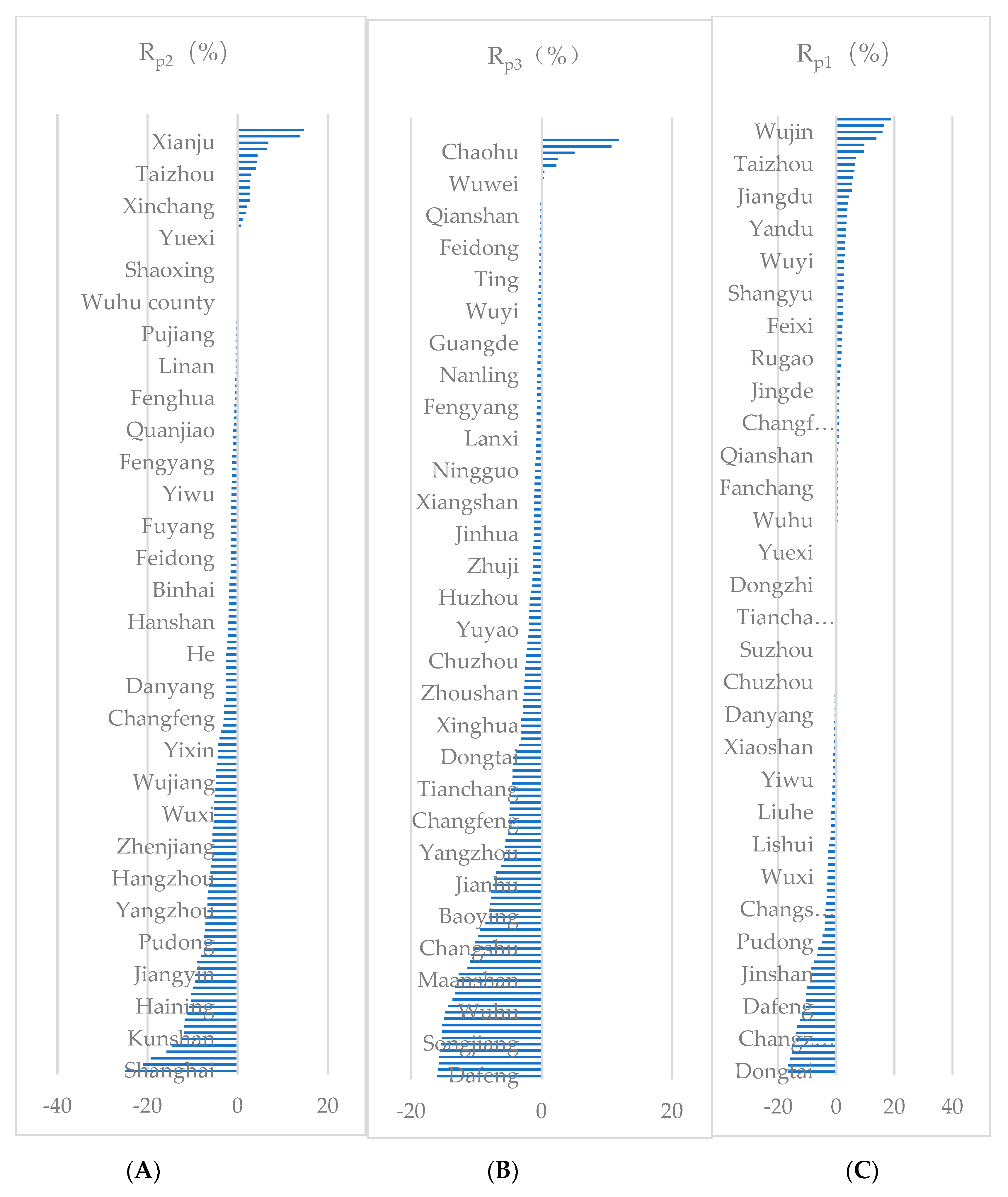 Sustainability 11 02622 g003 Sustainability 11 02622 g003