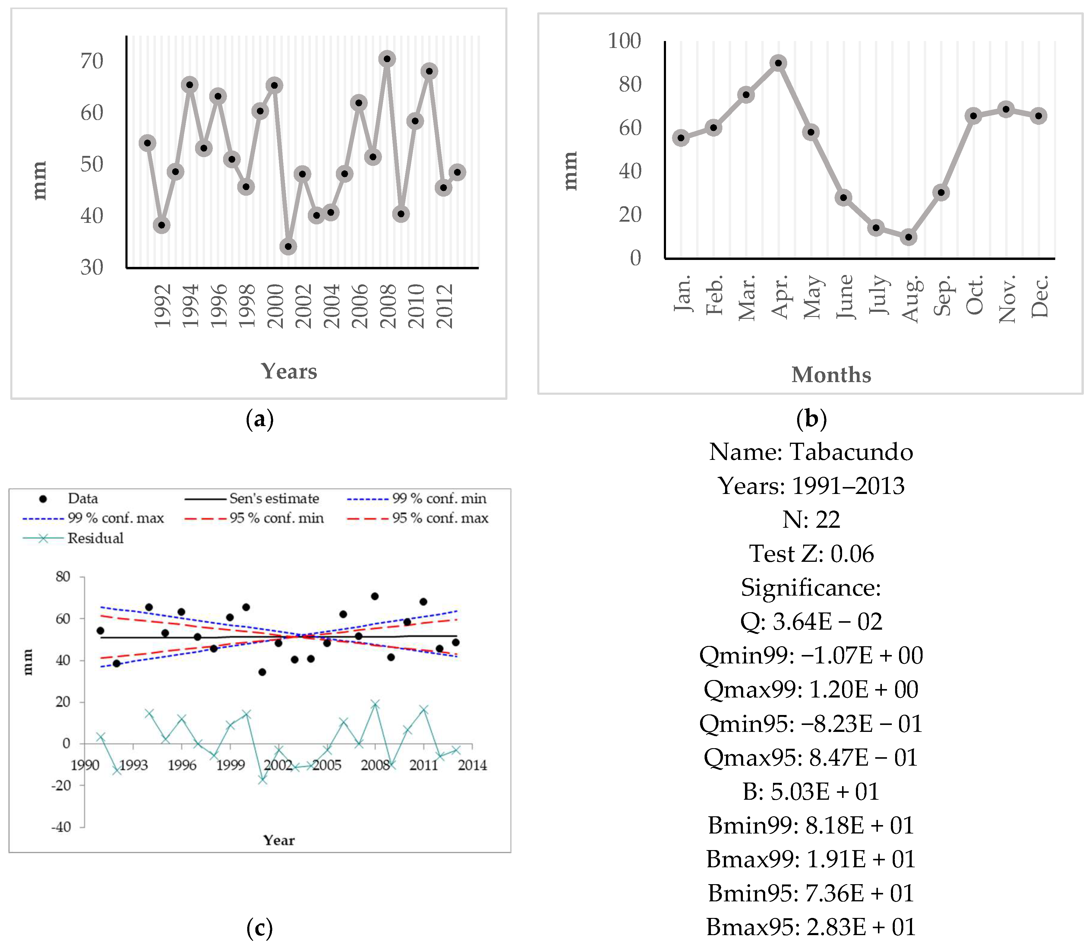 Sustainability 11 02623 g0a2