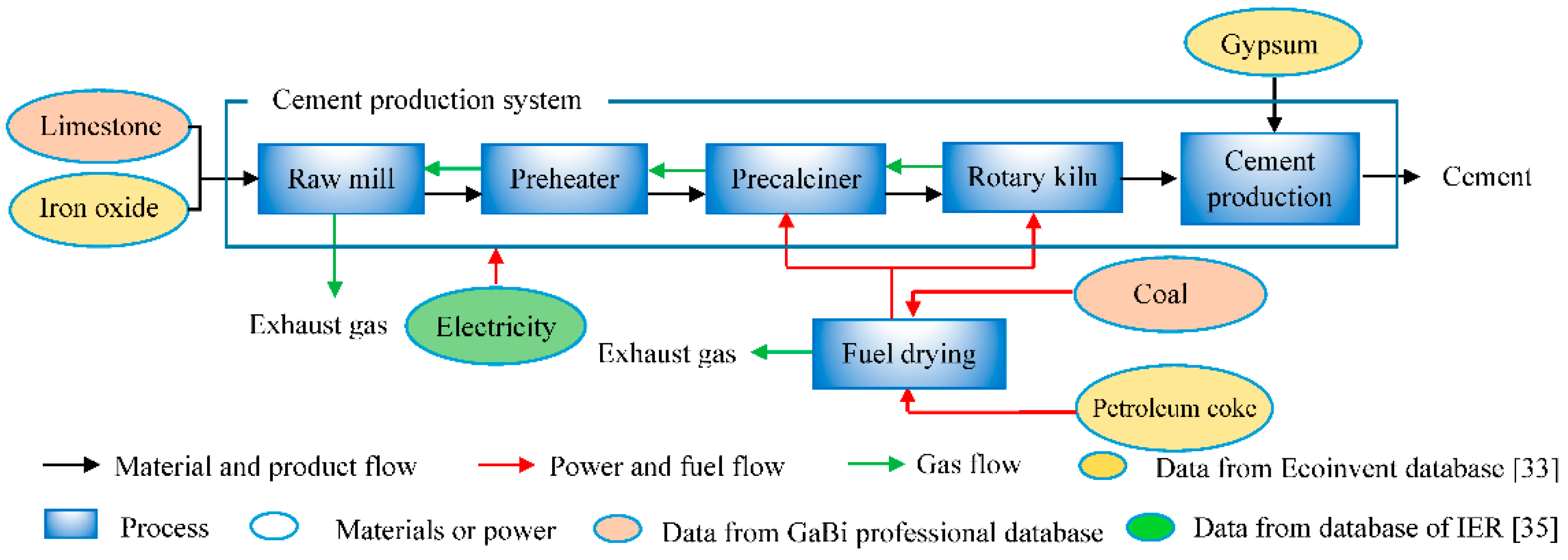 Sustainability 11 02626 g001 Sustainability 11 02626 g001