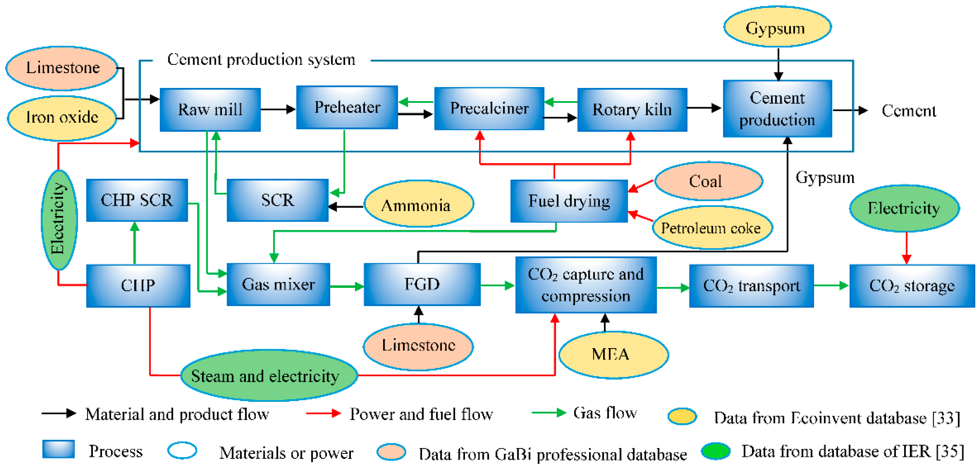 Sustainability 11 02626 g002 Sustainability 11 02626 g002