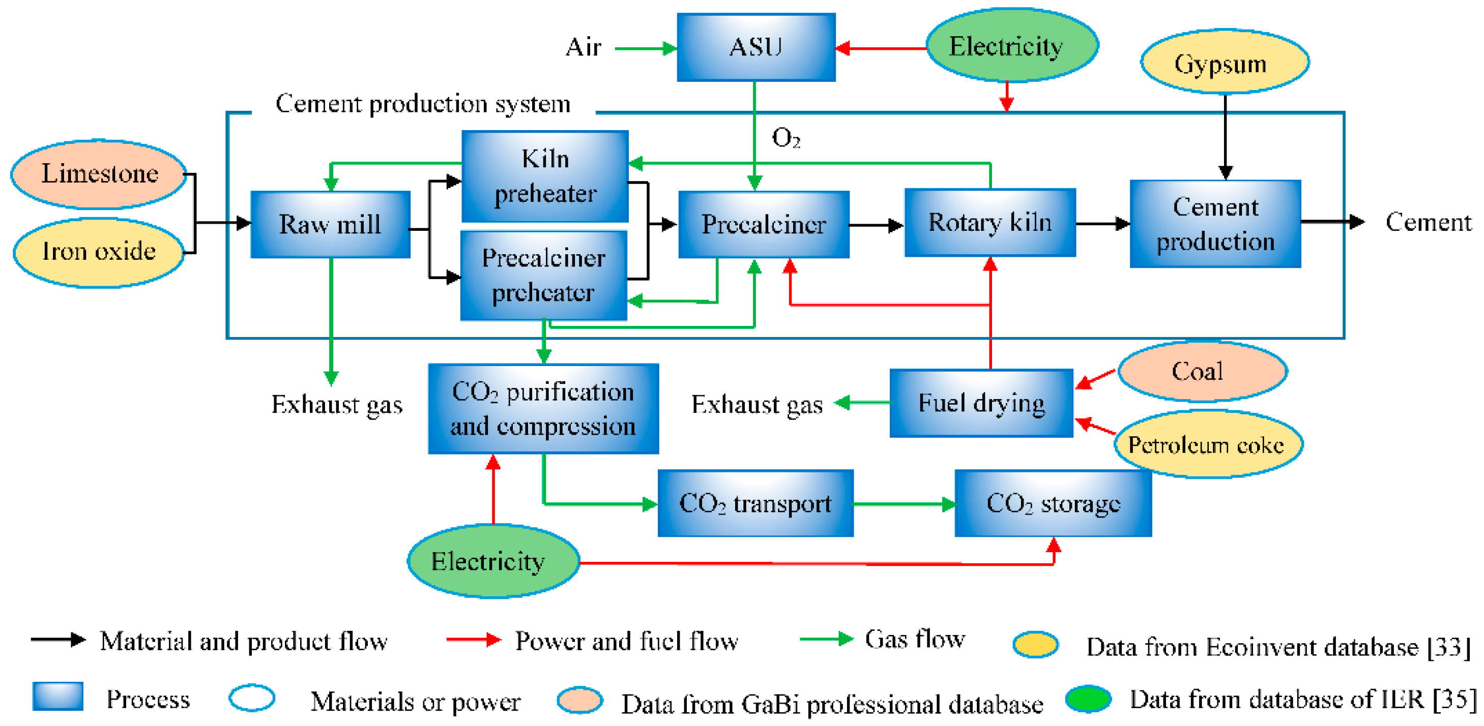 Sustainability 11 02626 g003 Sustainability 11 02626 g003