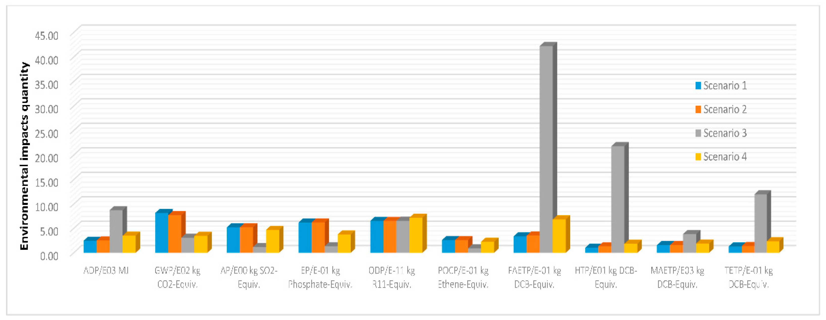 Sustainability 11 02626 g004 Sustainability 11 02626 g004