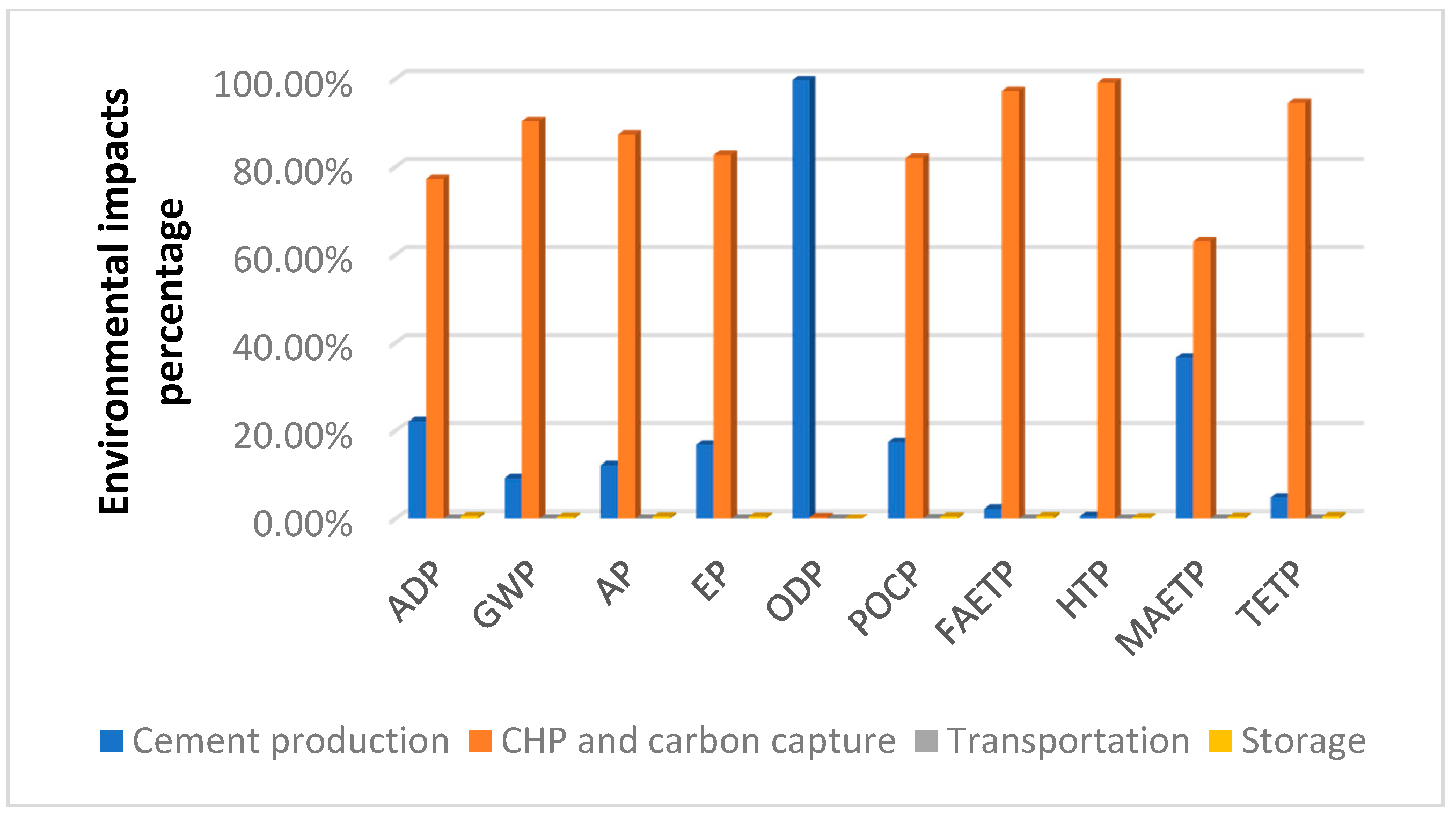 Sustainability 11 02626 g005 Sustainability 11 02626 g005