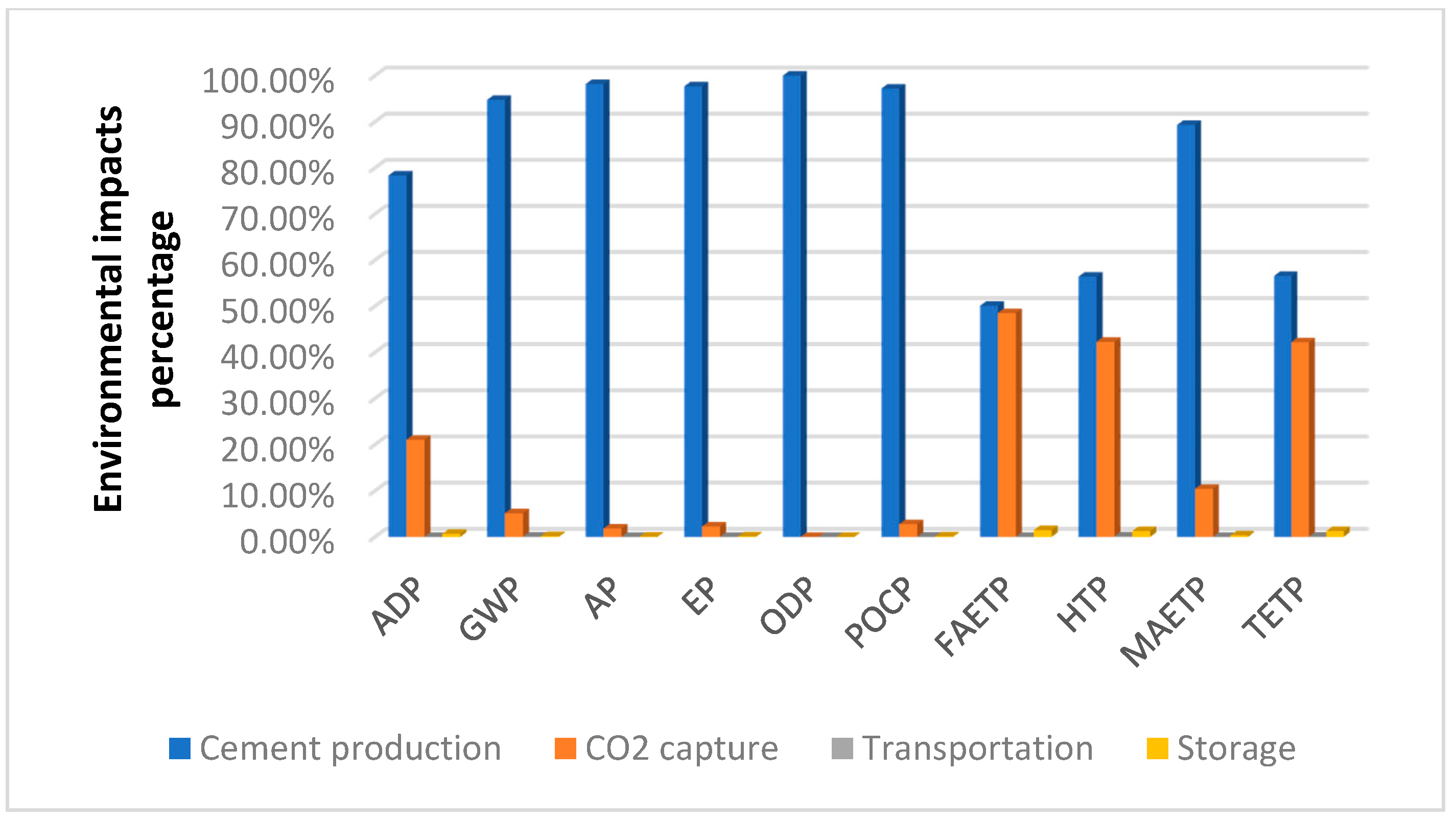 Sustainability 11 02626 g006 Sustainability 11 02626 g006