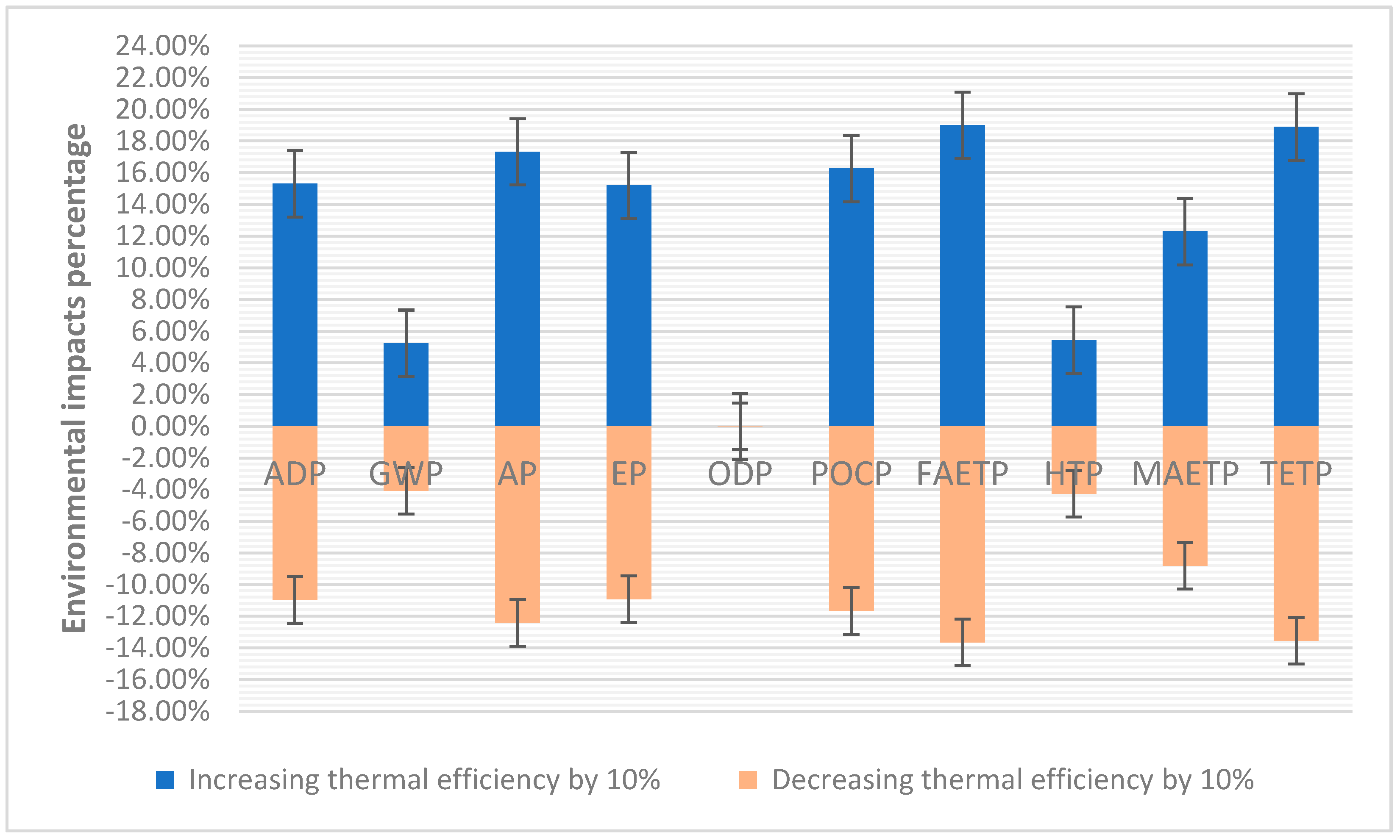 Sustainability 11 02626 g008 Sustainability 11 02626 g008