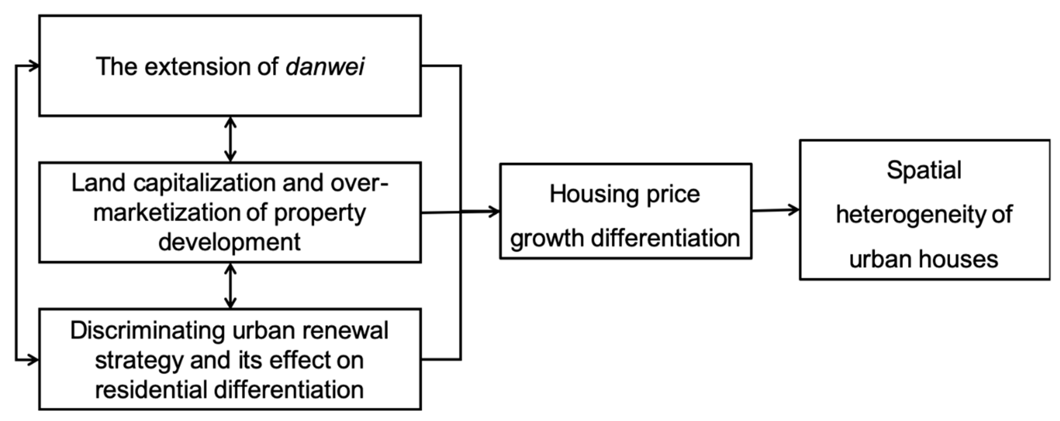 Sustainability 11 02627 g006 Sustainability 11 02627 g006