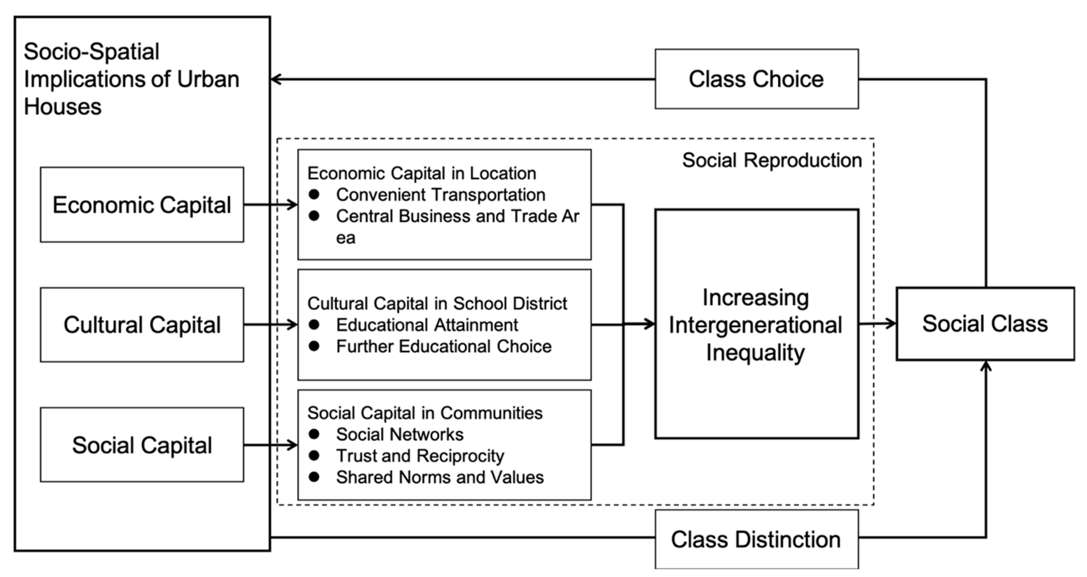 Sustainability 11 02627 g007 Sustainability 11 02627 g007