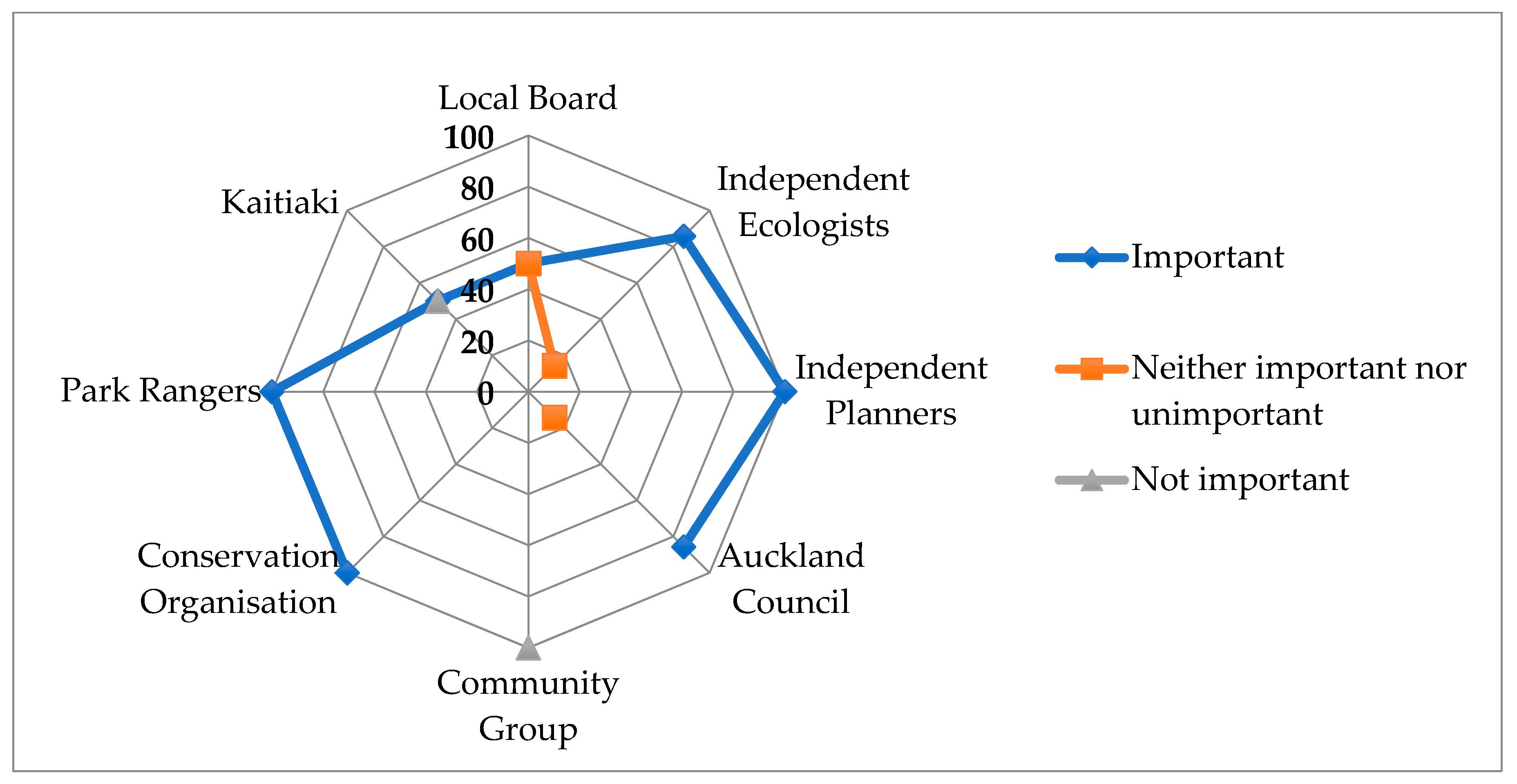 Sustainability 11 02631 g004 Sustainability 11 02631 g004