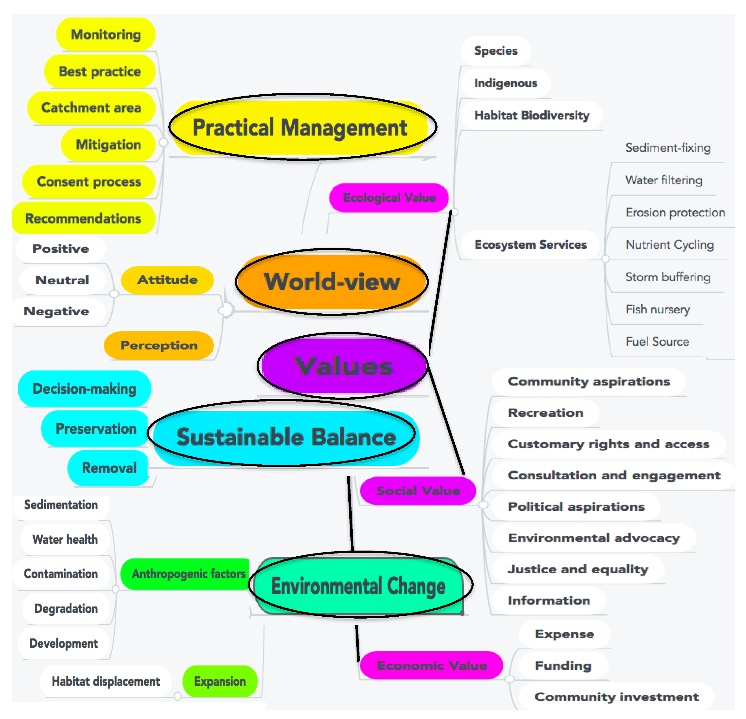 Sustainability 11 02631 g006 Sustainability 11 02631 g006