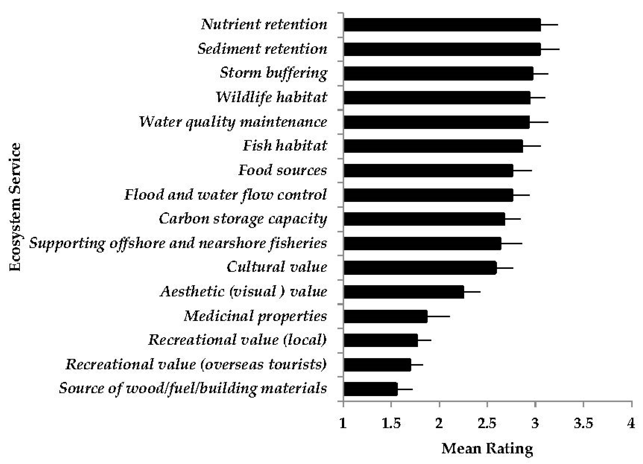 Sustainability 11 02631 g008 Sustainability 11 02631 g008