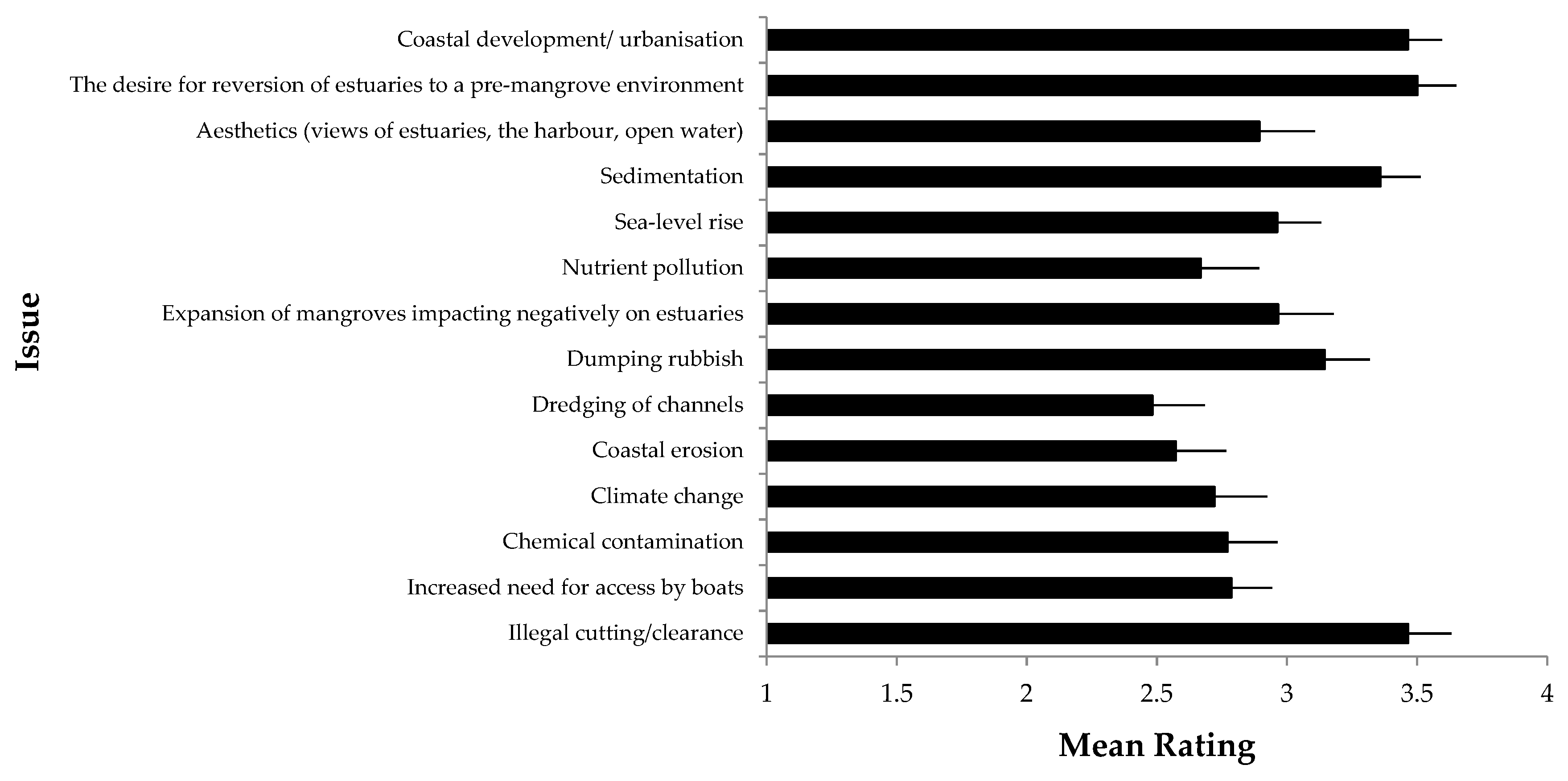 Sustainability 11 02631 g011 Sustainability 11 02631 g011