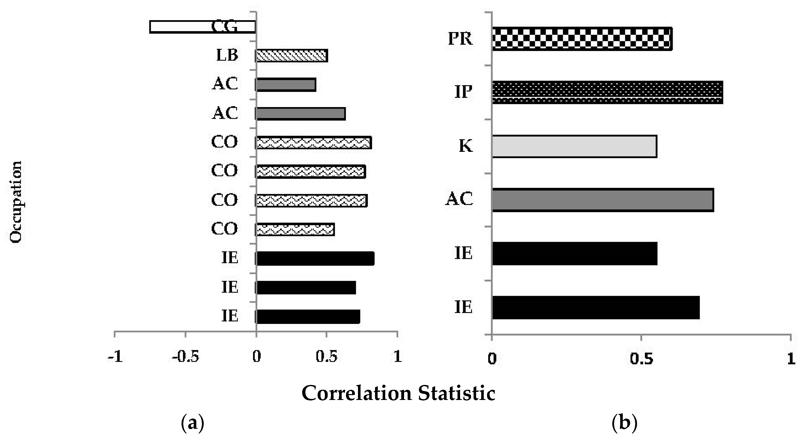Sustainability 11 02631 g014 Sustainability 11 02631 g014