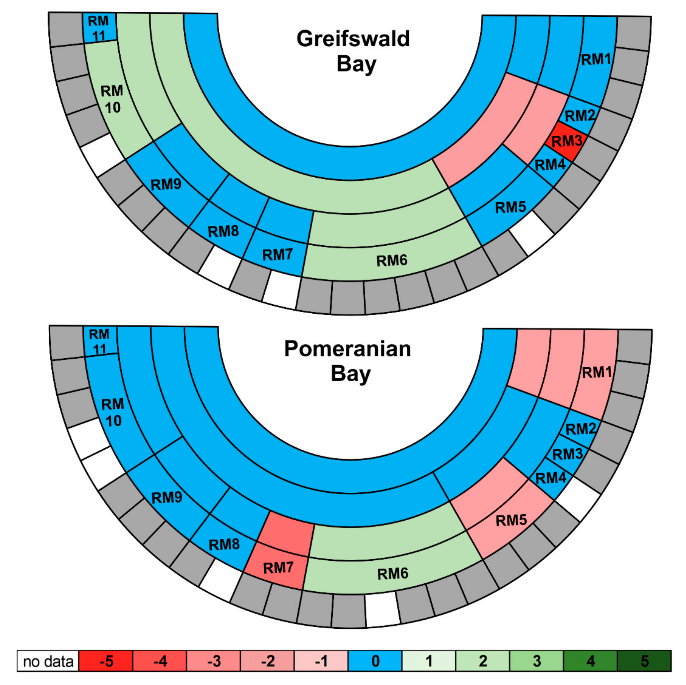 Sustainability 11 02632 g003