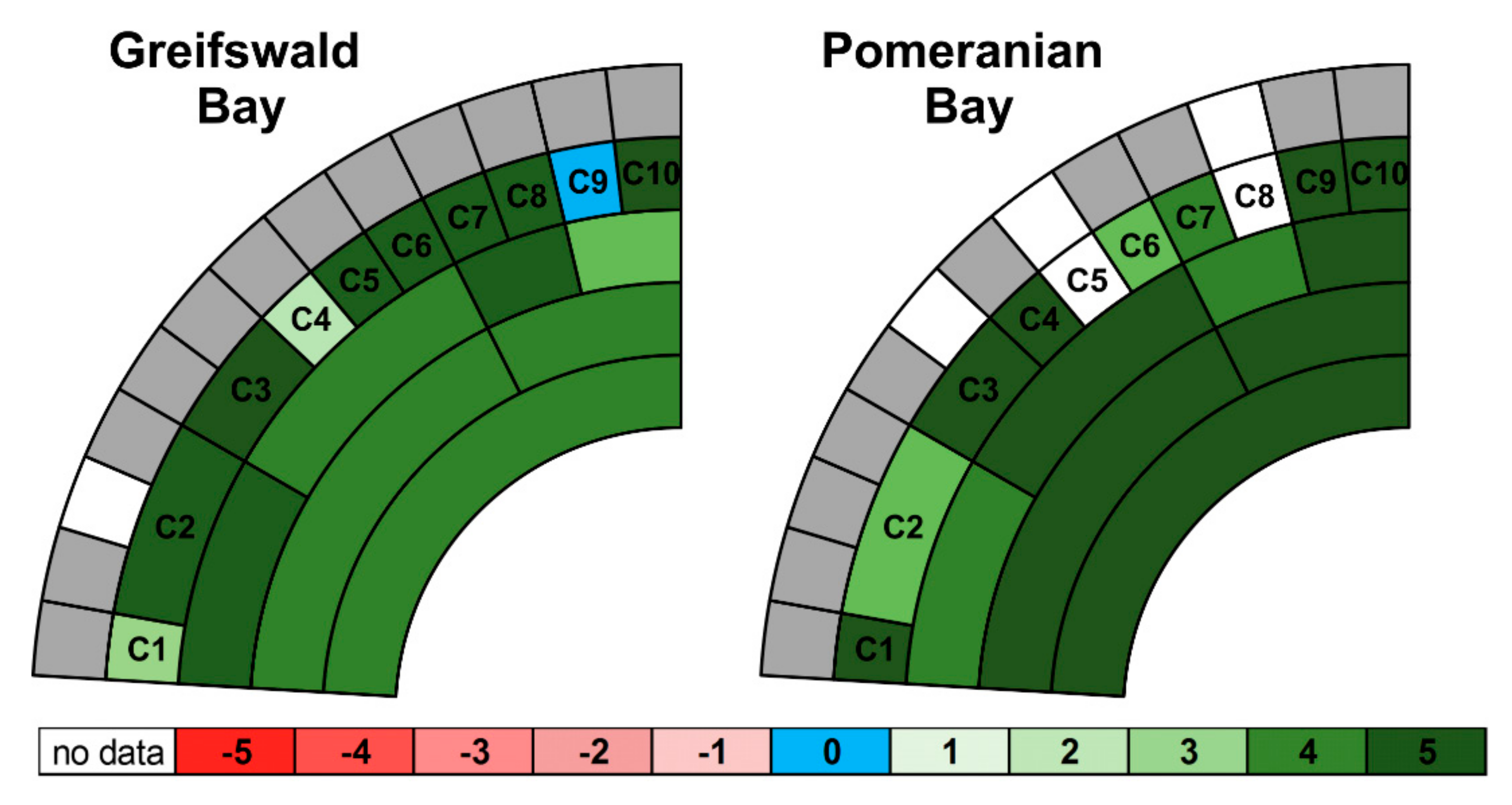 Sustainability 11 02632 g004