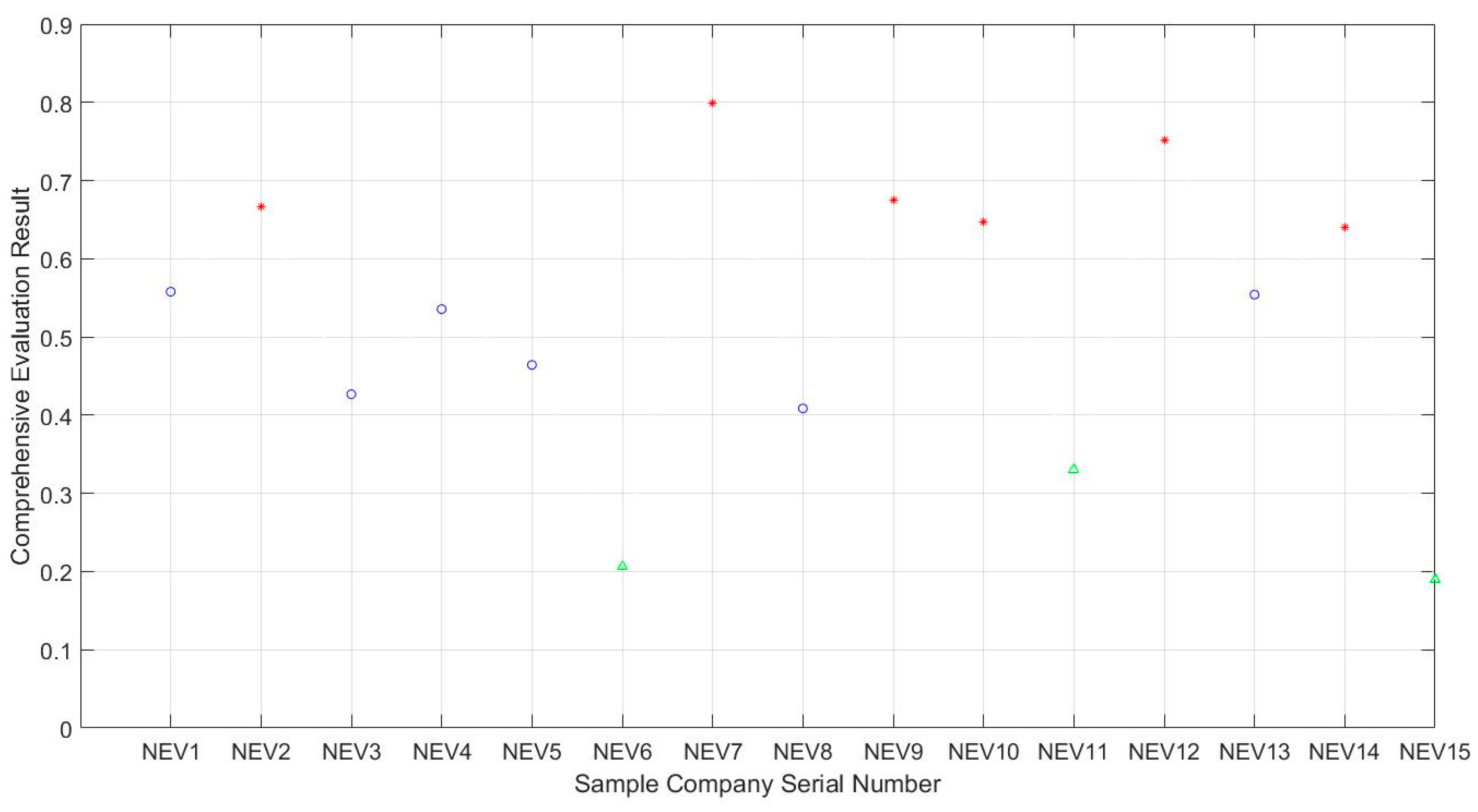 Sustainability 11 02635 g003