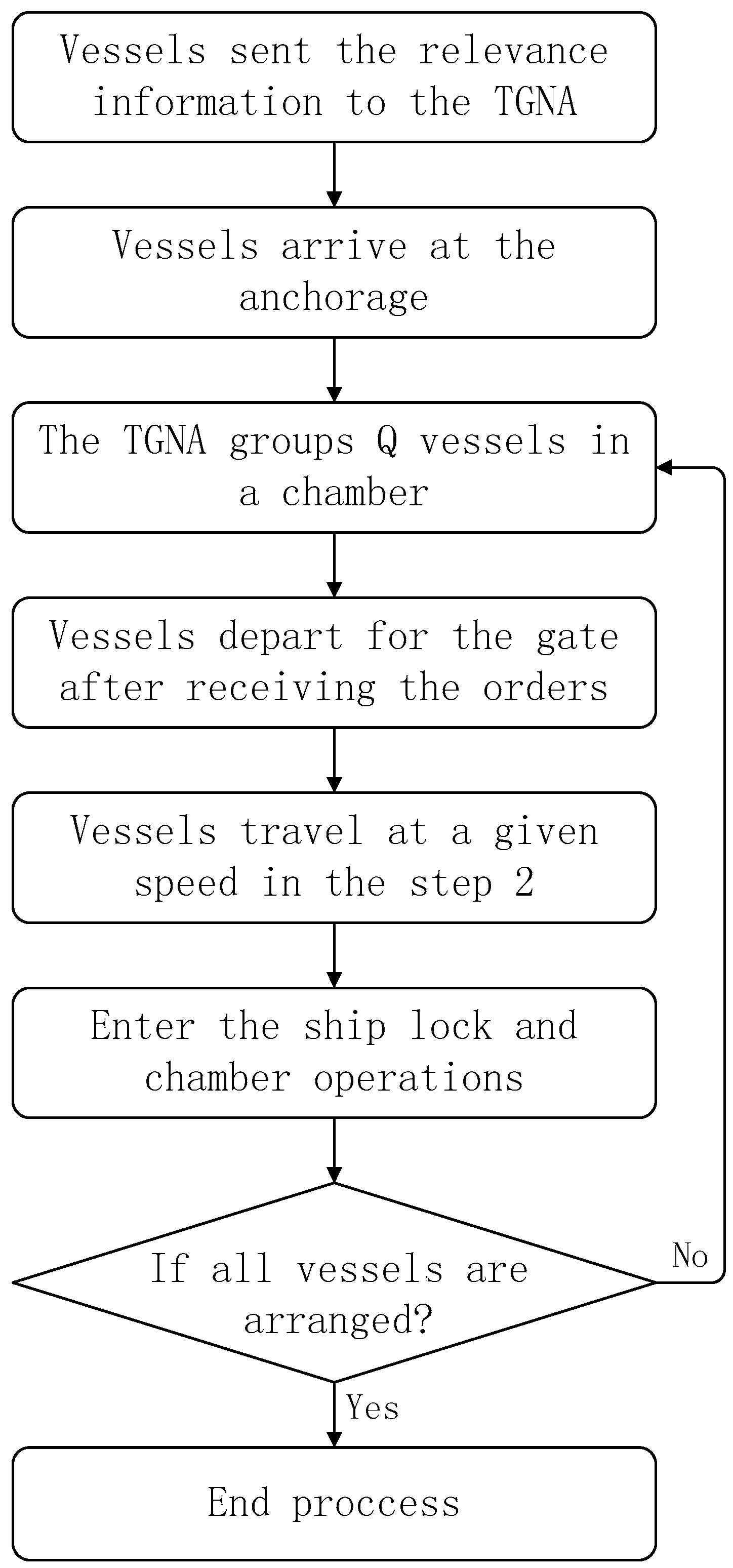 Sustainability 11 02640 g001