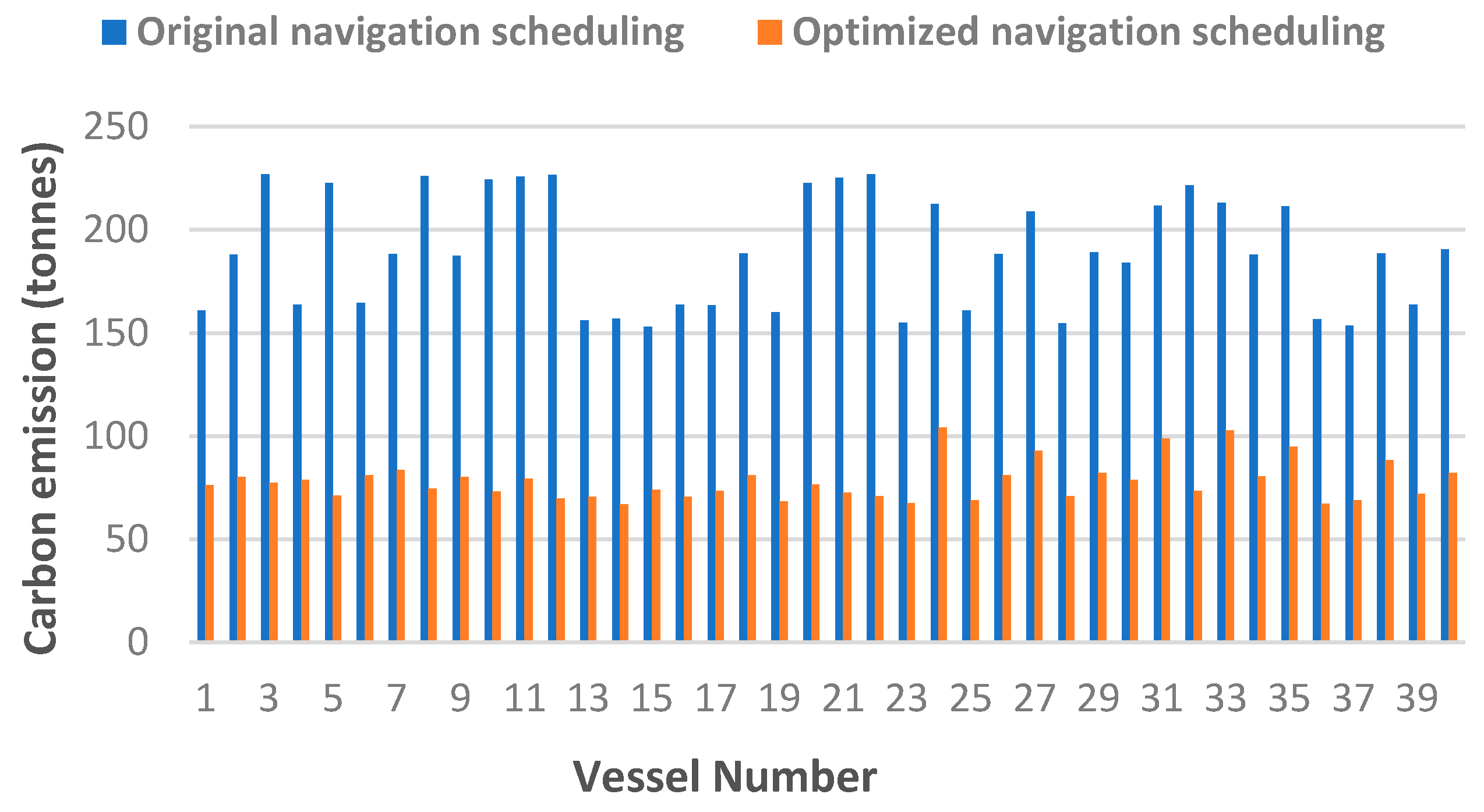 Sustainability 11 02640 g005